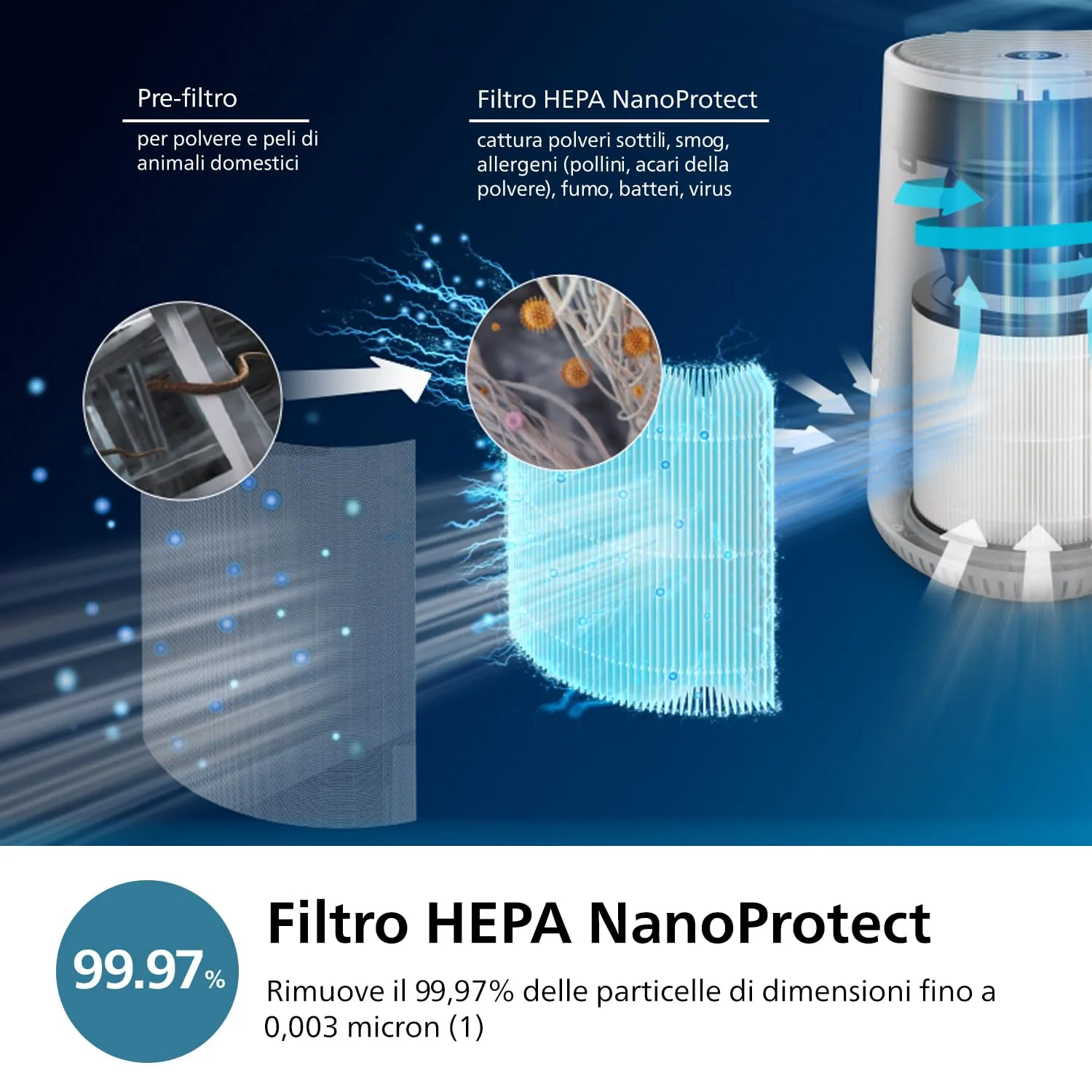 Philips Purificatore d'aria Serie 600 AC0651/10 Bianco - immagine 4