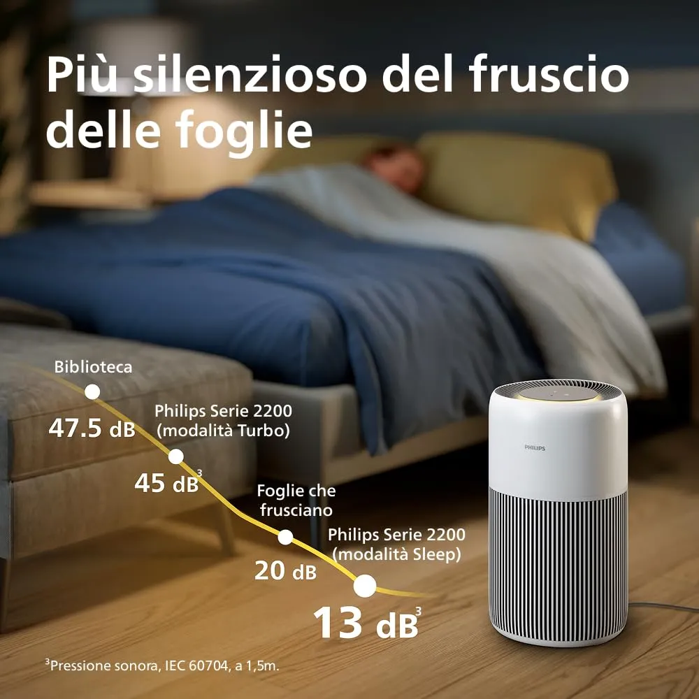 Philips Purificatore d'aria 2200 AC2210/10, Filtro HEPA, 104m², CADR 400m³/h, Arctic White + Beige - immagine 6
