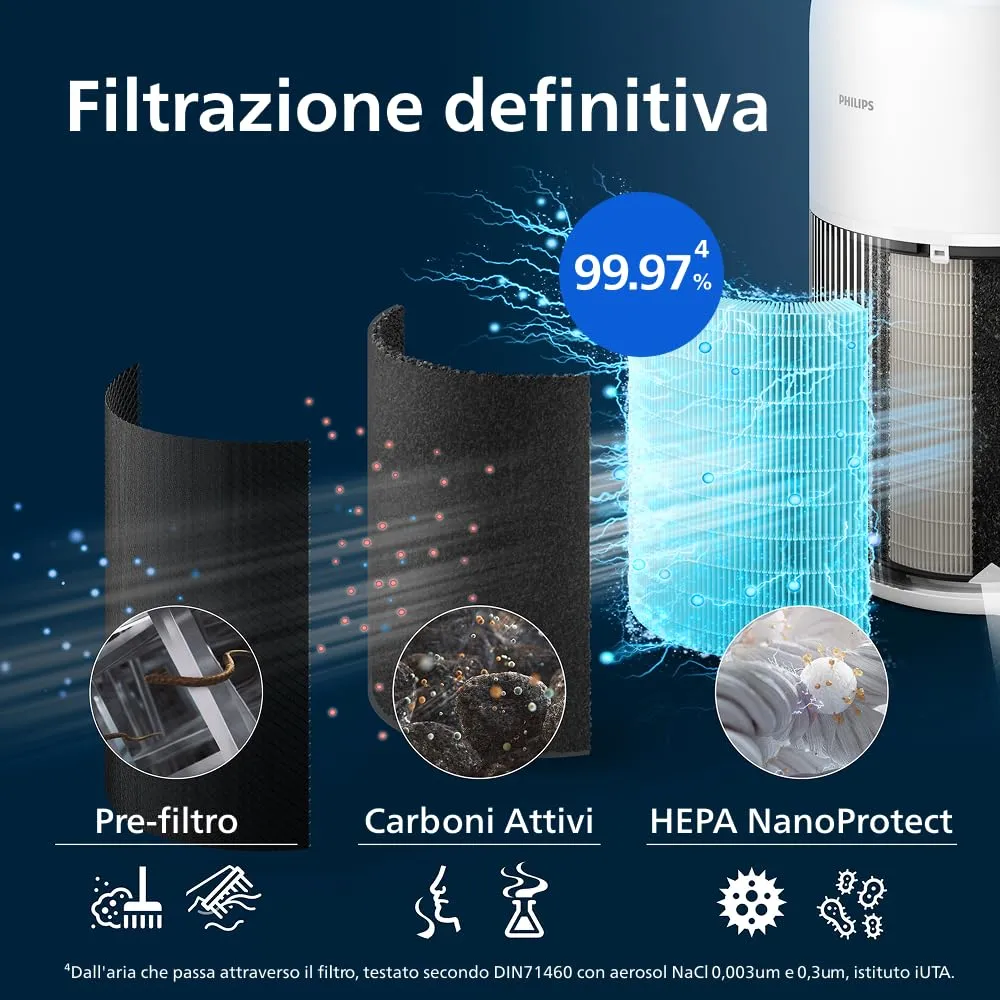Philips Purificatore d'aria 2200 AC2210/10, Filtro HEPA, 104m², CADR 400m³/h, Arctic White + Beige - immagine 7