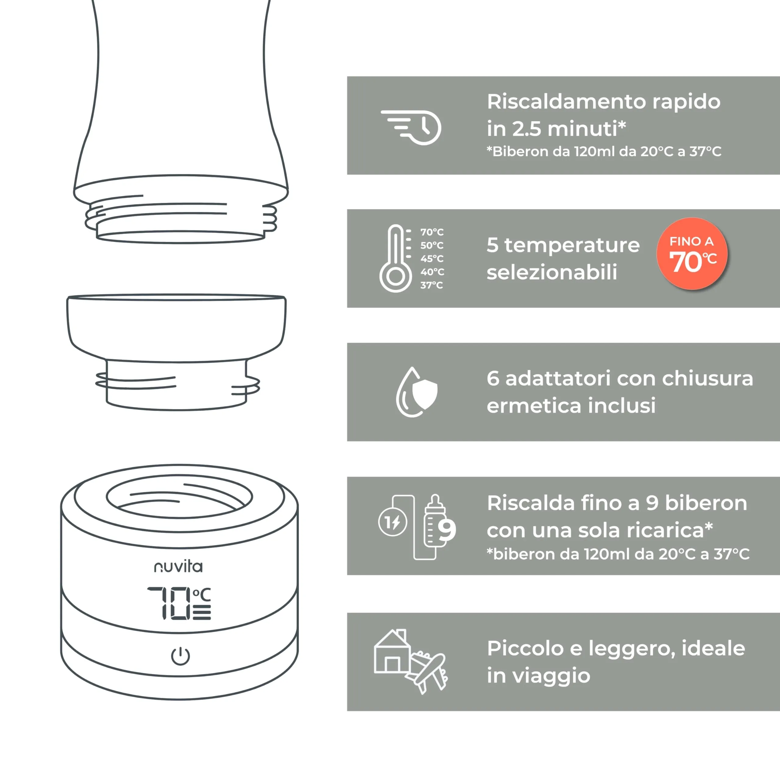 Nuvita 1166 Warm70 Scaldabiberon Portatile Senza Fili, Ricaricabile USB, Sage Green - immagine 4