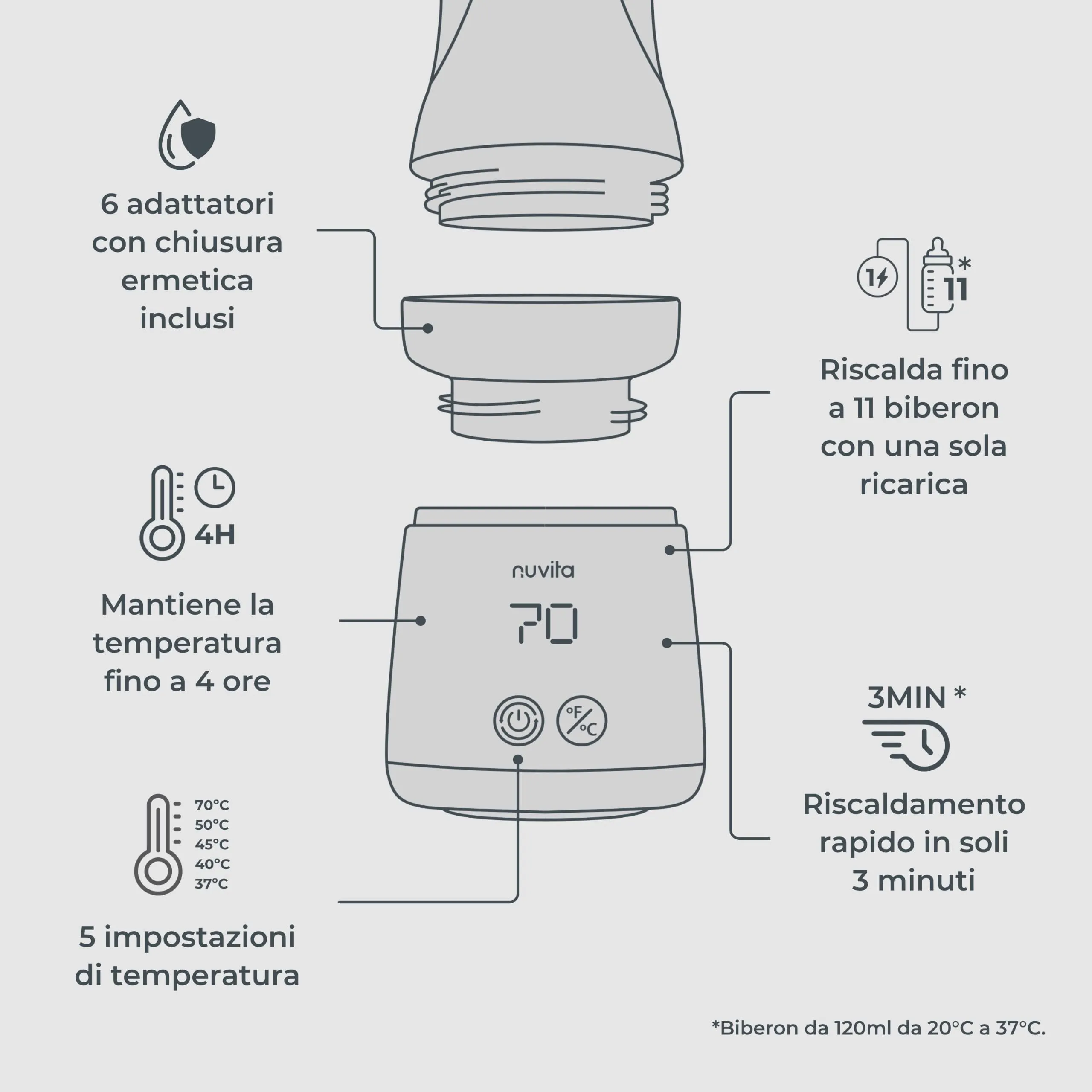 Nuvita Mix70 Scaldabiberon Portatile con Funzione Mescolamento, 5 Temperature fino a 70°C, 6 Adattatori Inclusi, Batteria Ricaricabile, Display LED, Sage Green - immagine 5