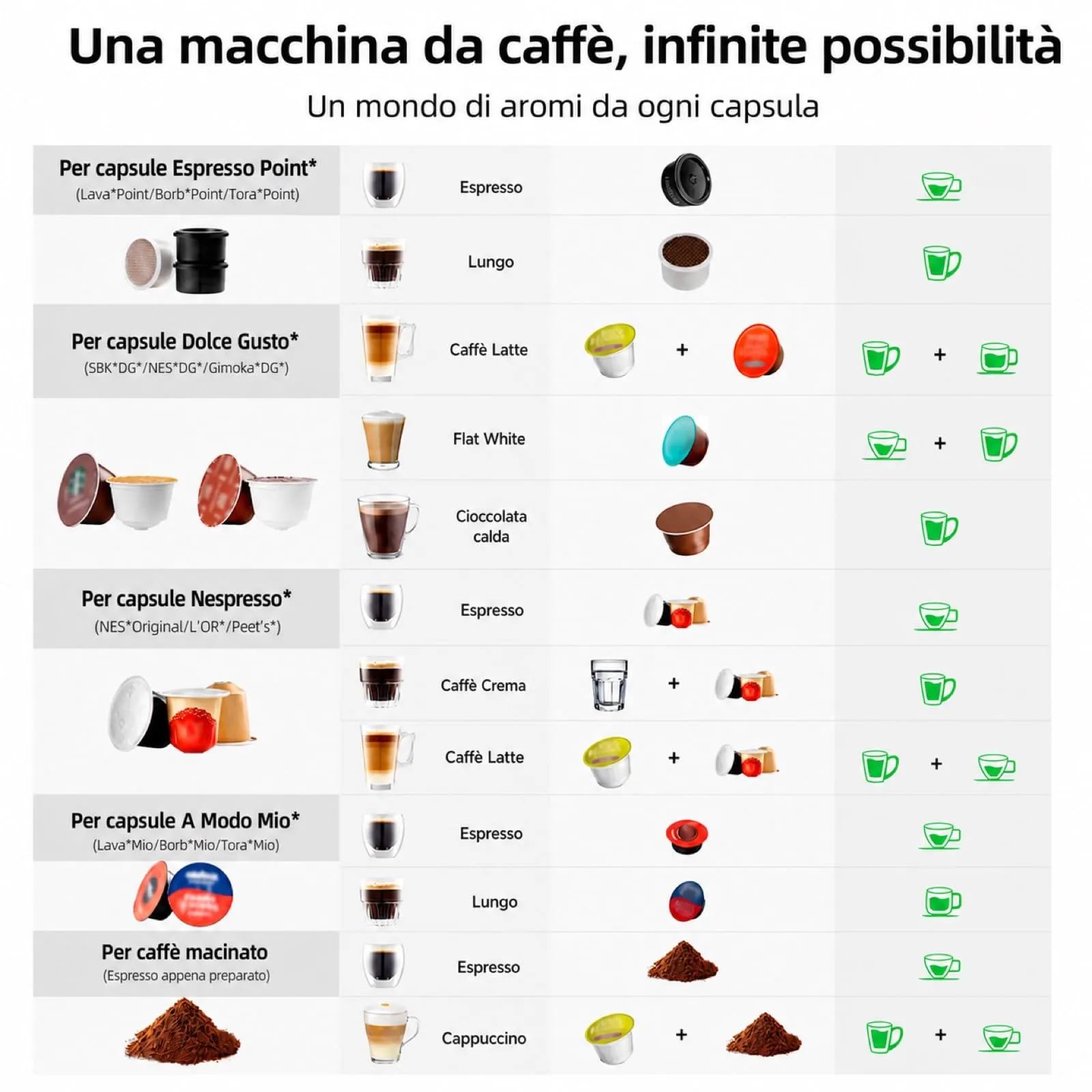 CAPXSNOB Warriors1 Macchina da Caffè 5 in 1 per Nespresso OL, Dolce Gusto, Lavazza, Nero - immagine 3