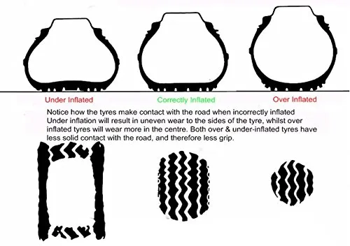 Pirelli Cinturato P7 205/55R16 91V Pneumatico Estivo - immagine 3