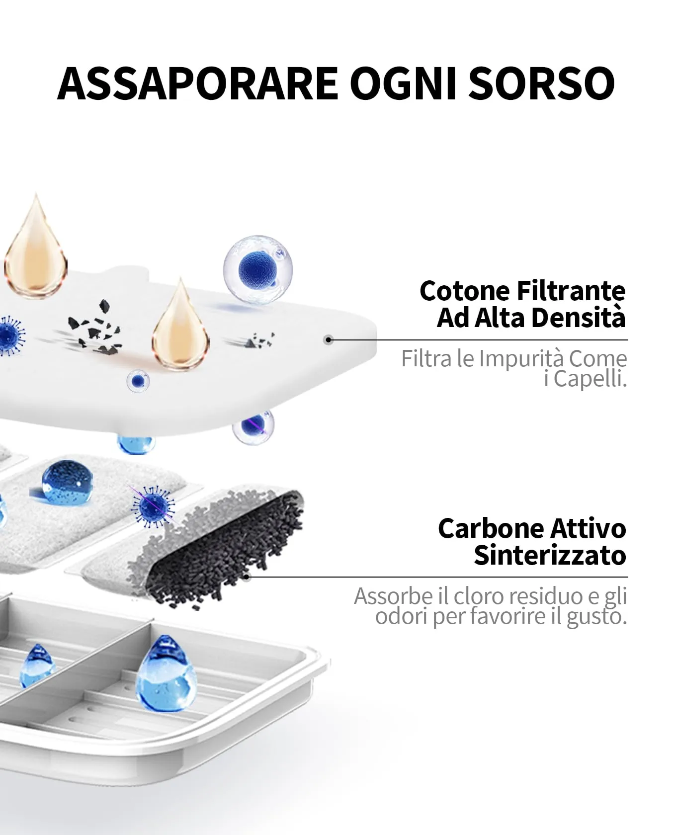 PETKIT Eversweet Max Filtri per Fontanella per Gatti, Carbone Attivo, 5 Pezzi - immagine 2