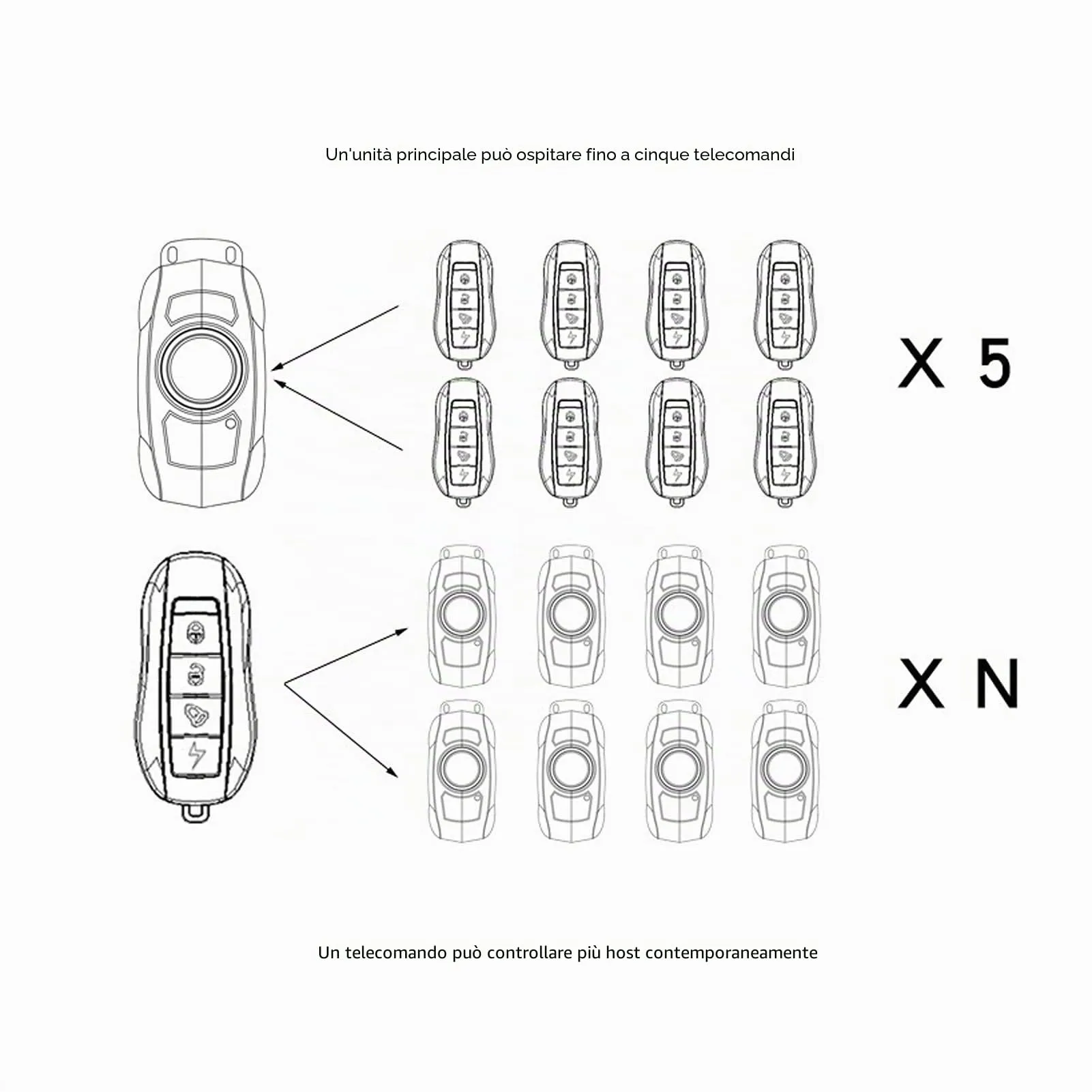 FOLOSAFENAR Allarme Antifurto Wireless 150dB per Scooter Elettrico, Moto, Biciclette, Porte e Finestre - immagine 6