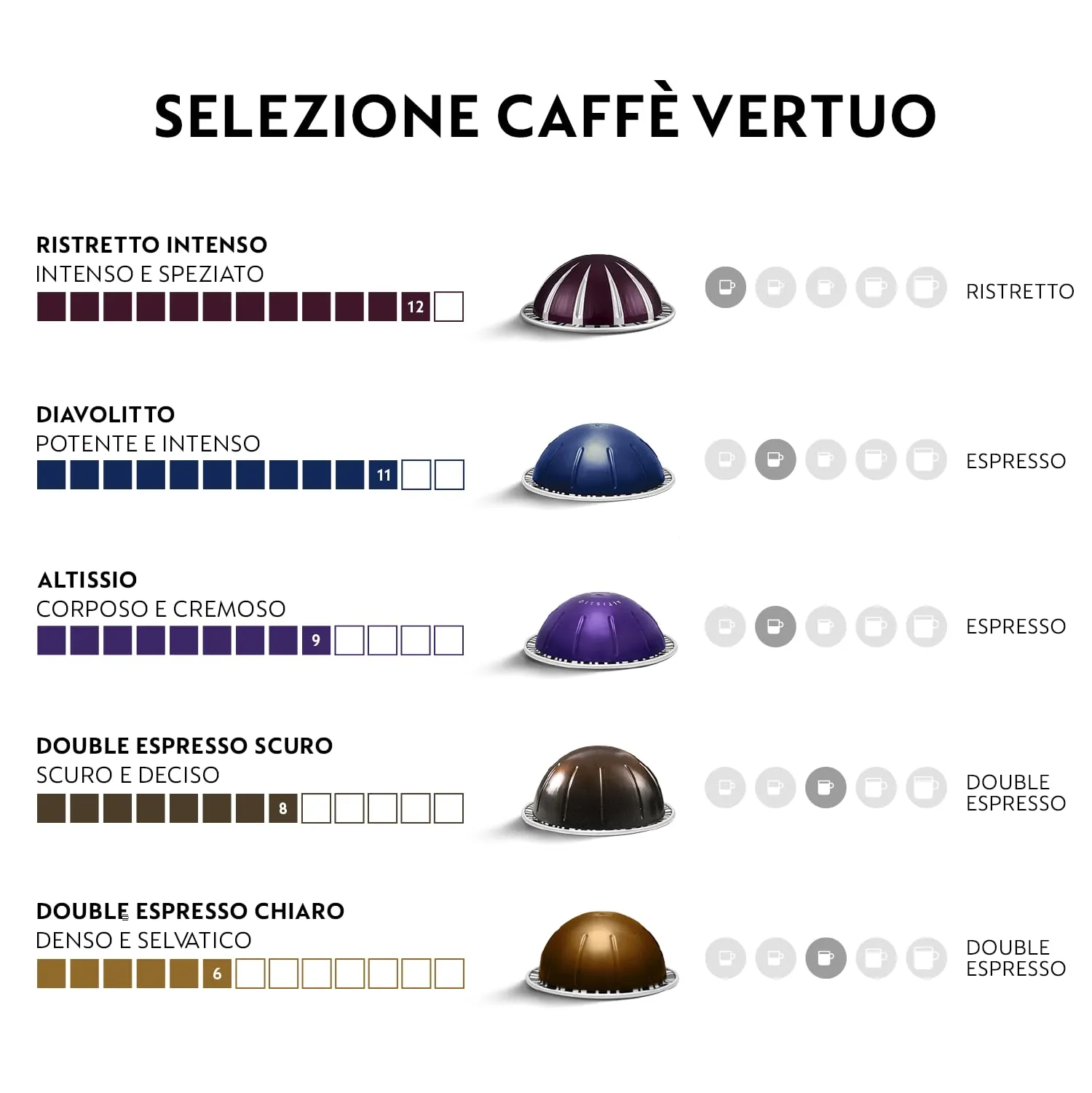 De'Longhi Nespresso Vertuo Pop ENV90.B Macchina Caffè a Capsule, 1260W, Liquorice Nero (Incluse 60 Capsule) - immagine 3