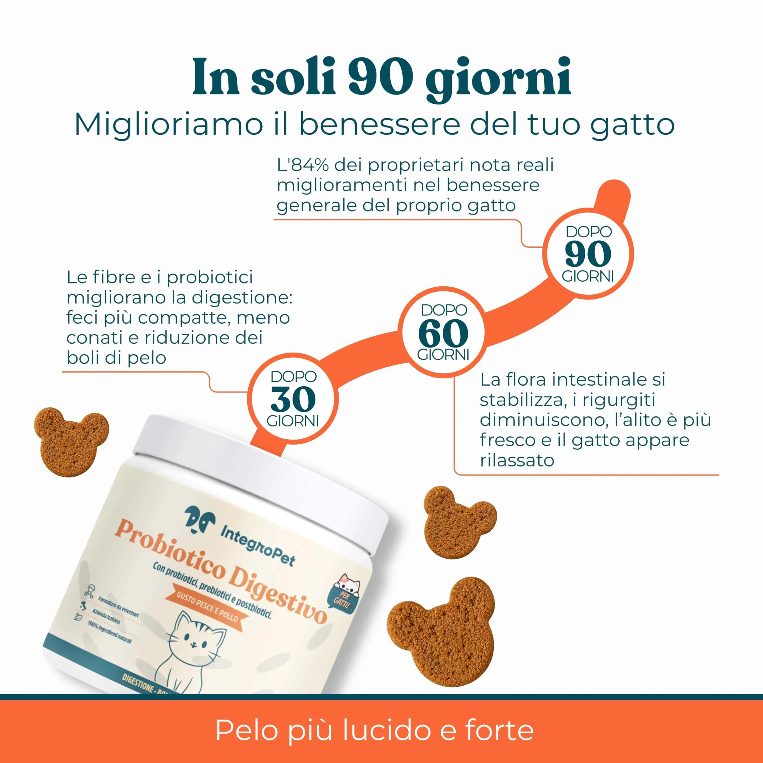 Integropet Probiotici per Gatti Gusto Pollo e Pesce, 60 bocconcini - immagine 6