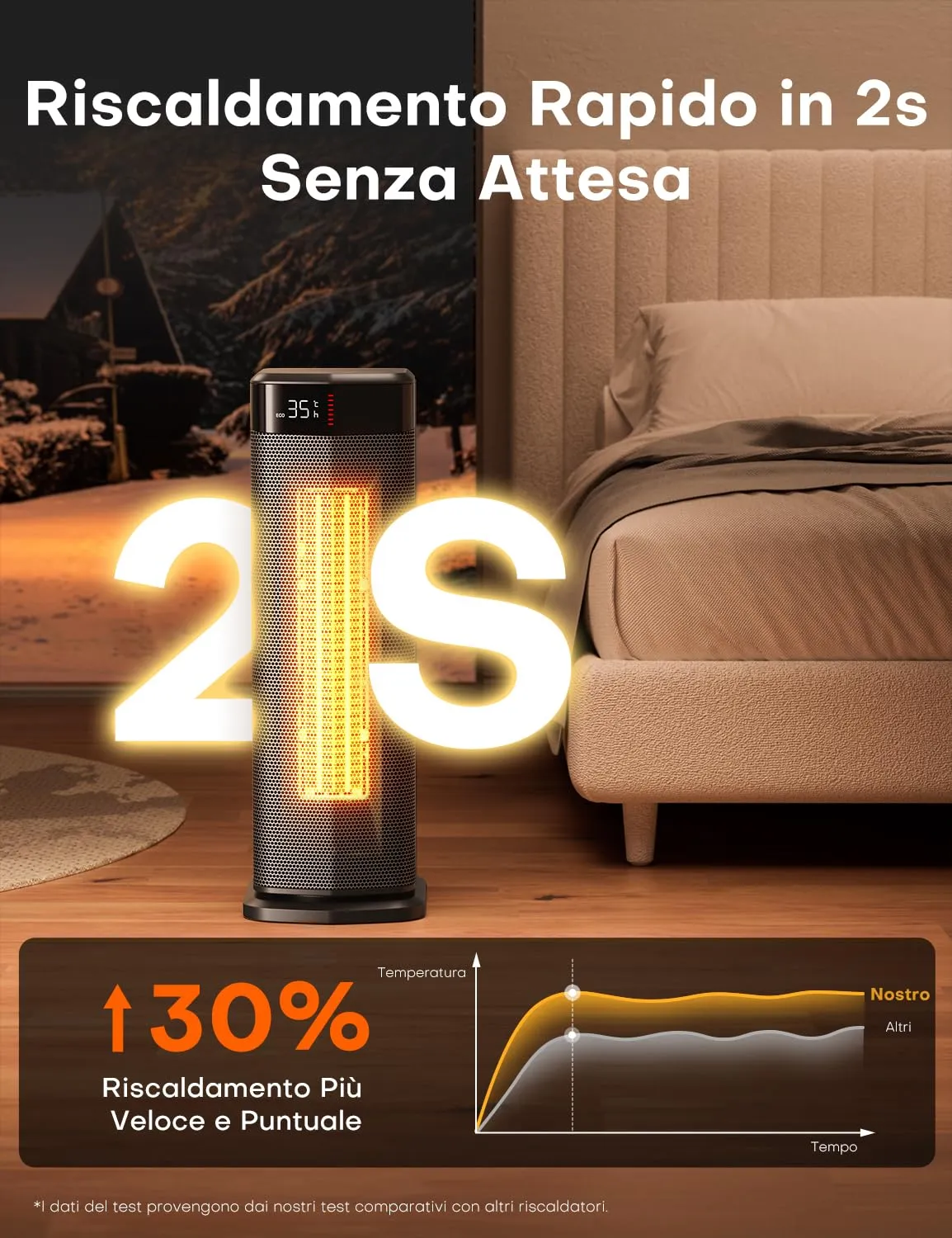 QEXREED Stufetta Elettrica 2000W PTC con Modalità ECO, DH-QN26A, Nero - immagine 3
