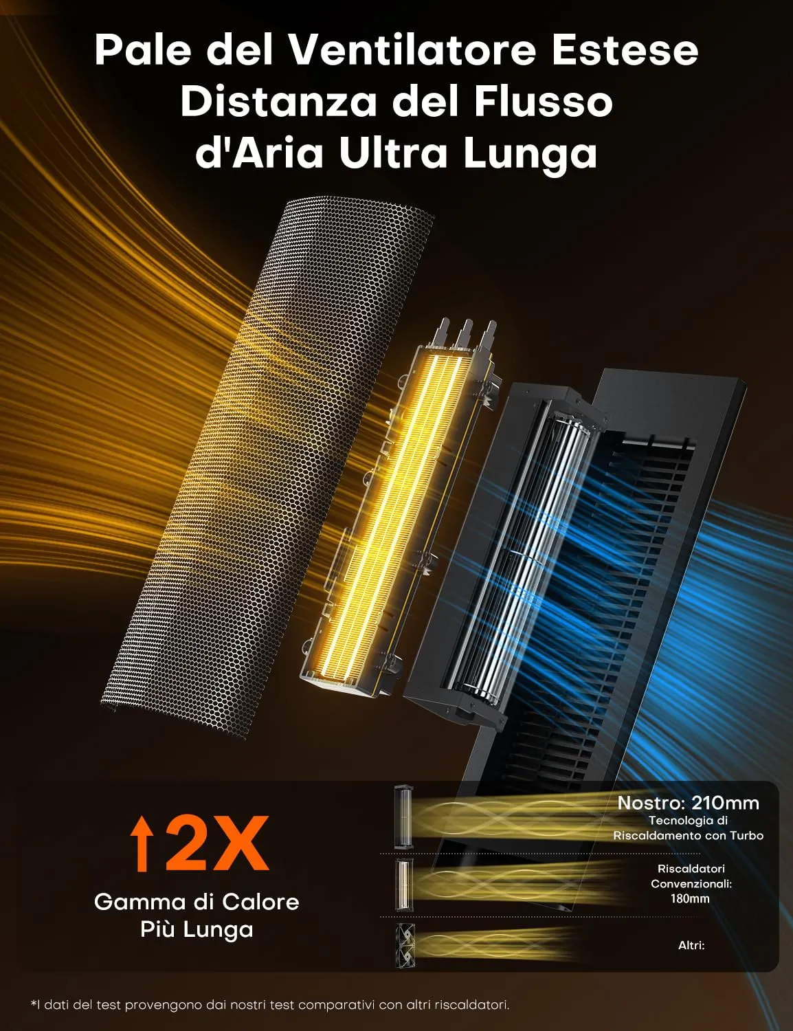 QEXREED Stufetta Elettrica 2000W PTC con Modalità ECO, DH-QN26A, Nero - immagine 4