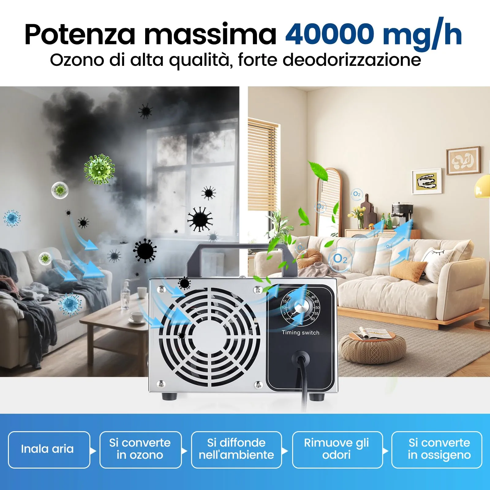 DawnMeet Generatore di Ozono 40000mg/h Portatile per Casa e Auto, Argento - immagine 5