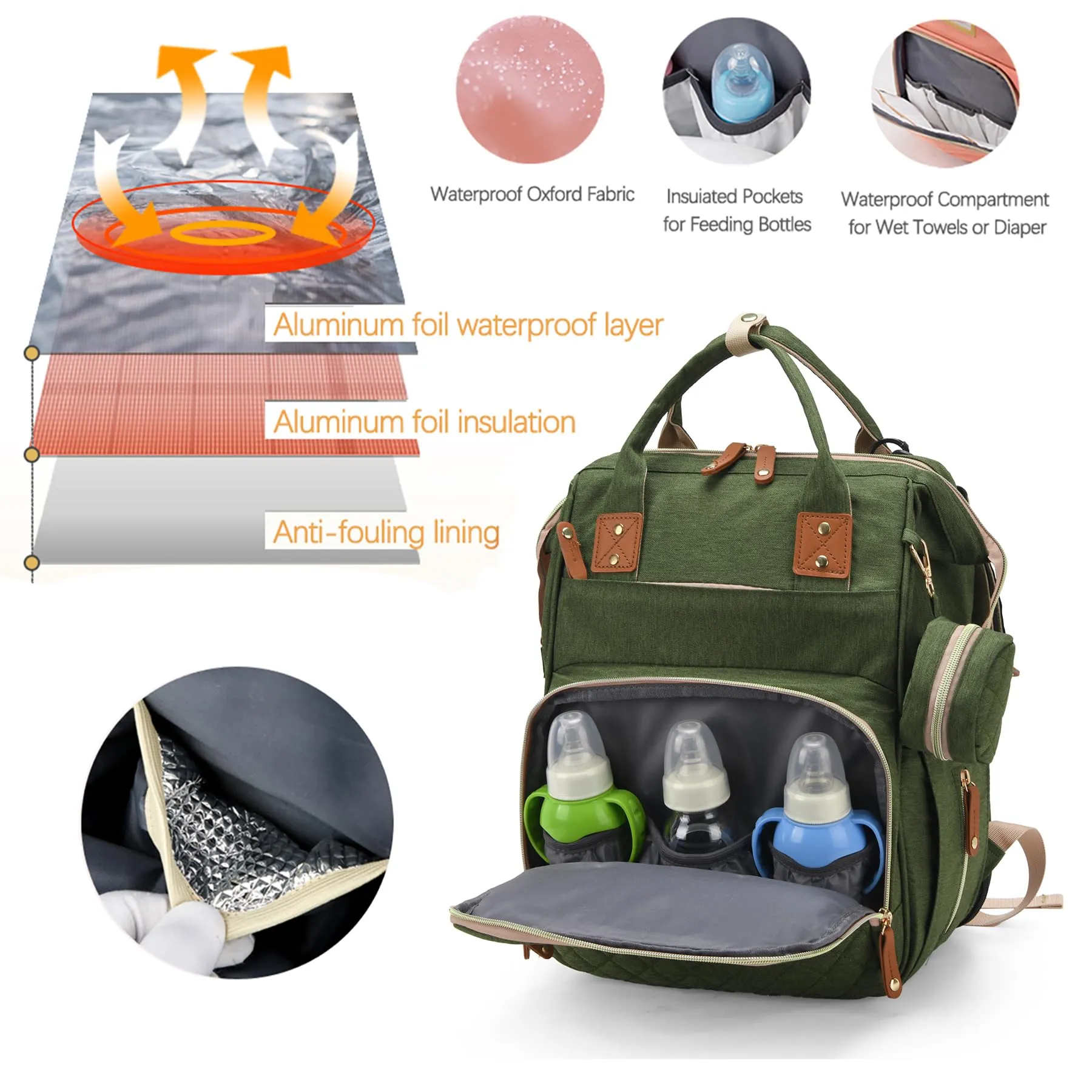 Fexkean Zaino Multifunzionale per Cambio Pannolino Impermeabile con Letto Pieghevole, Grass Green - immagine 4