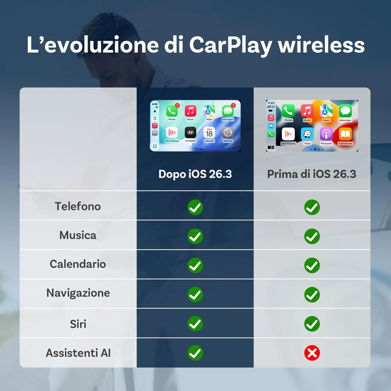 Ottocast Mini 3.0 Slim 2026 Adattatore Wireless per CarPlay e Android Auto, Nero - immagine 9