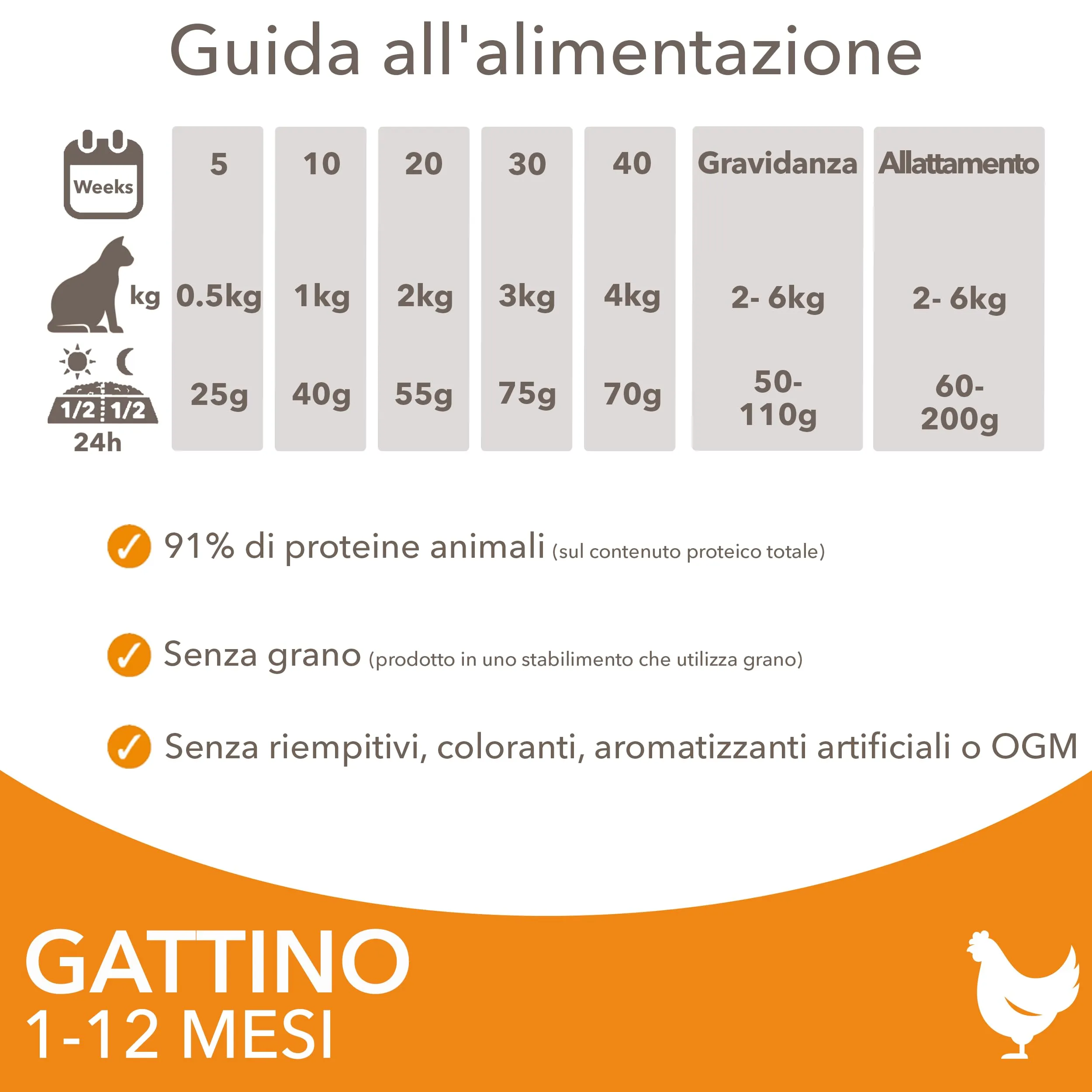 IAMS Cibo secco per gattini 1-12 mesi al pollo, 3 kg - immagine 5