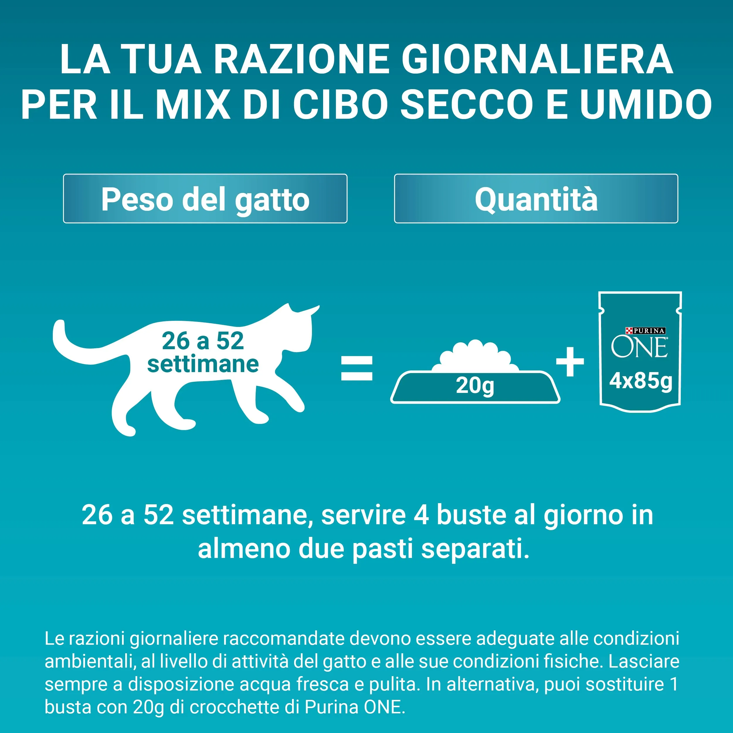 Purina One Junior Cibo Umido per Gattini, 48 Bustine da 85 g - immagine 10