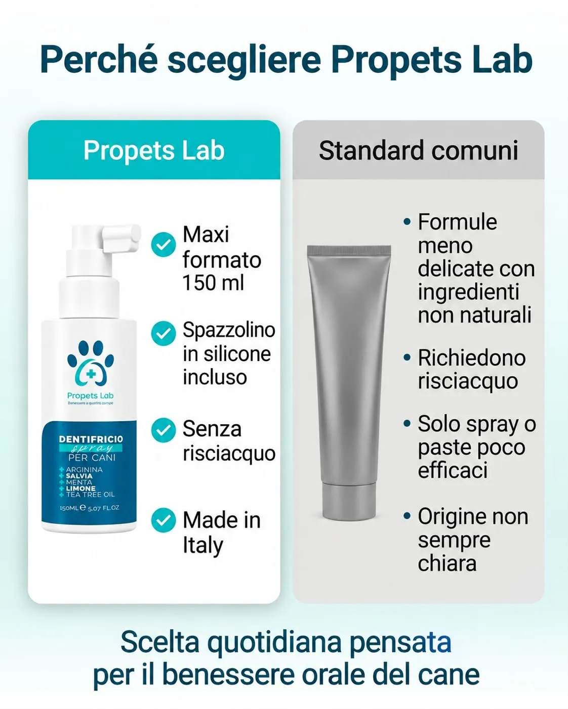 Propets Lab Dentifricio Spray per Cani e Gatti, 150 ml, con Spazzolino in Silicone, Menta, Salvia, Limone e Tea Tree - immagine 6