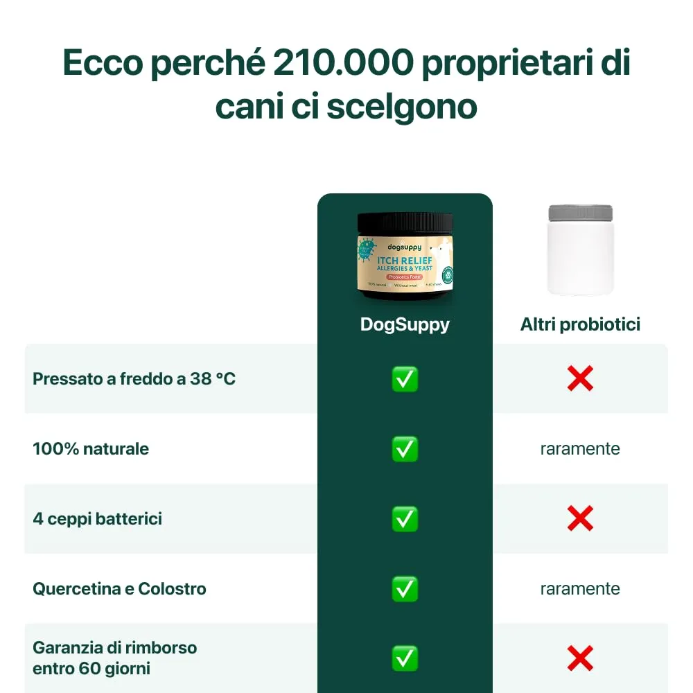 DogSuppy Sollievo Prurito Probiotici per Cani, Supporto Intestinale e Immunitario, 60 Integratori - immagine 7