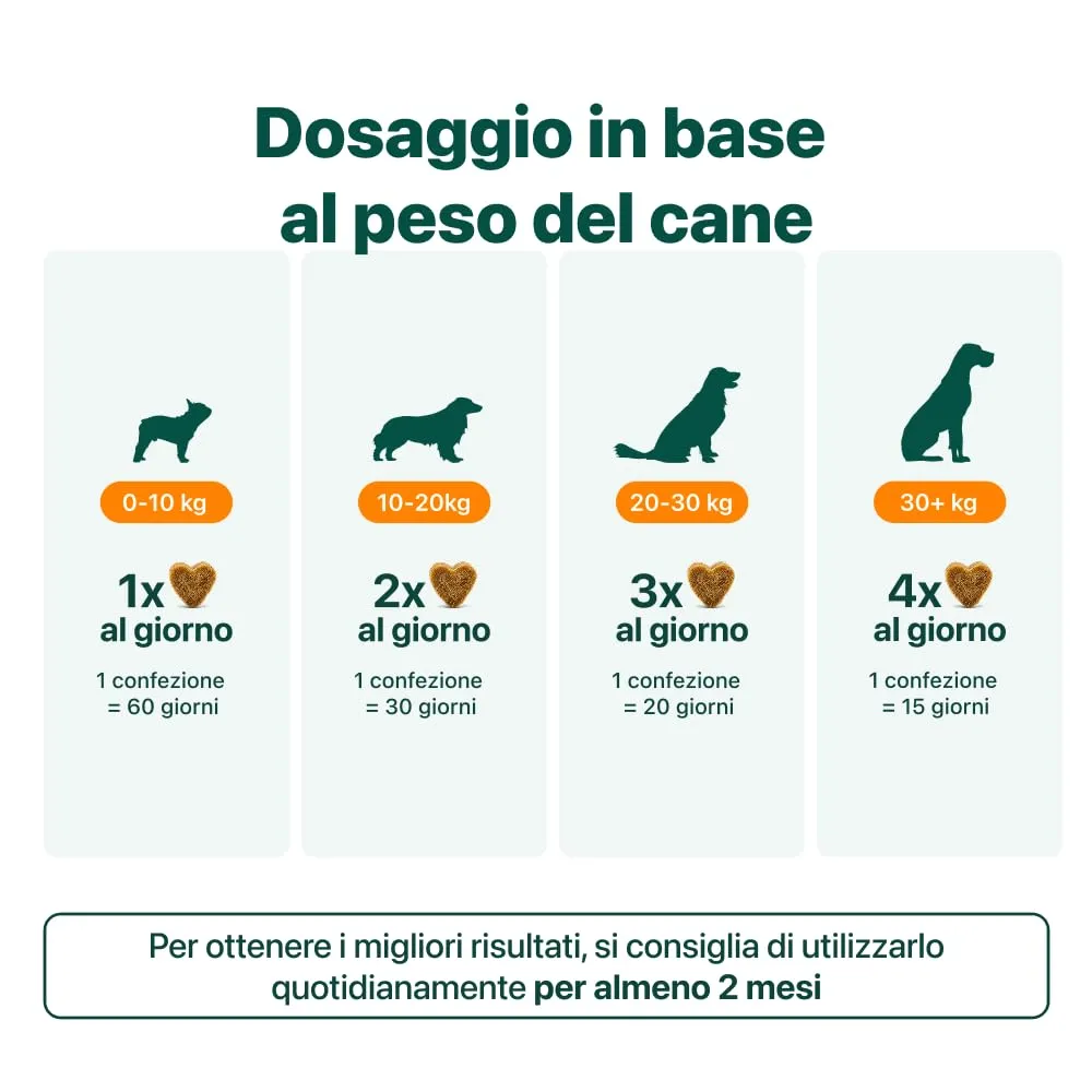 DogSuppy Sollievo Prurito Probiotici per Cani, Supporto Intestinale e Immunitario, 60 Integratori - immagine 10
