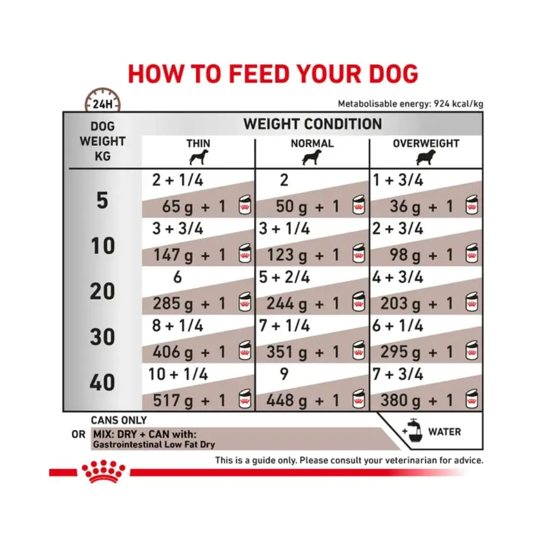 Royal Canin Veterinary Gastrointestinal Low Fat Mousse for Dogs, 12 x 200 g - immagine 5
