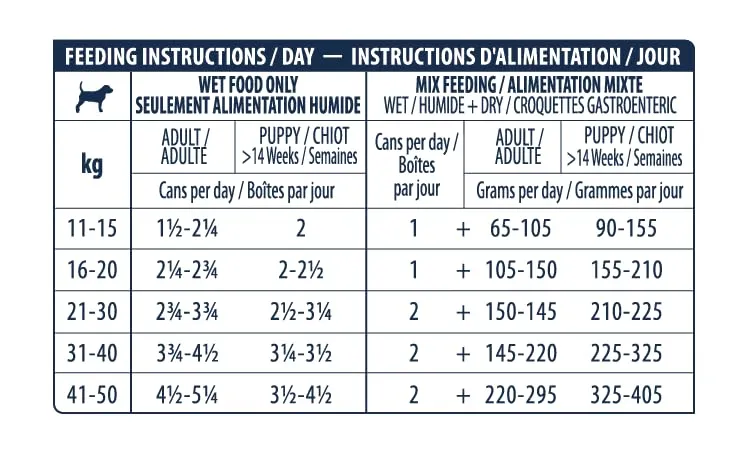 Advance Veterinary Diets Gastroenteric Cibo Umido per Cani, 6 x 400g - immagine 8