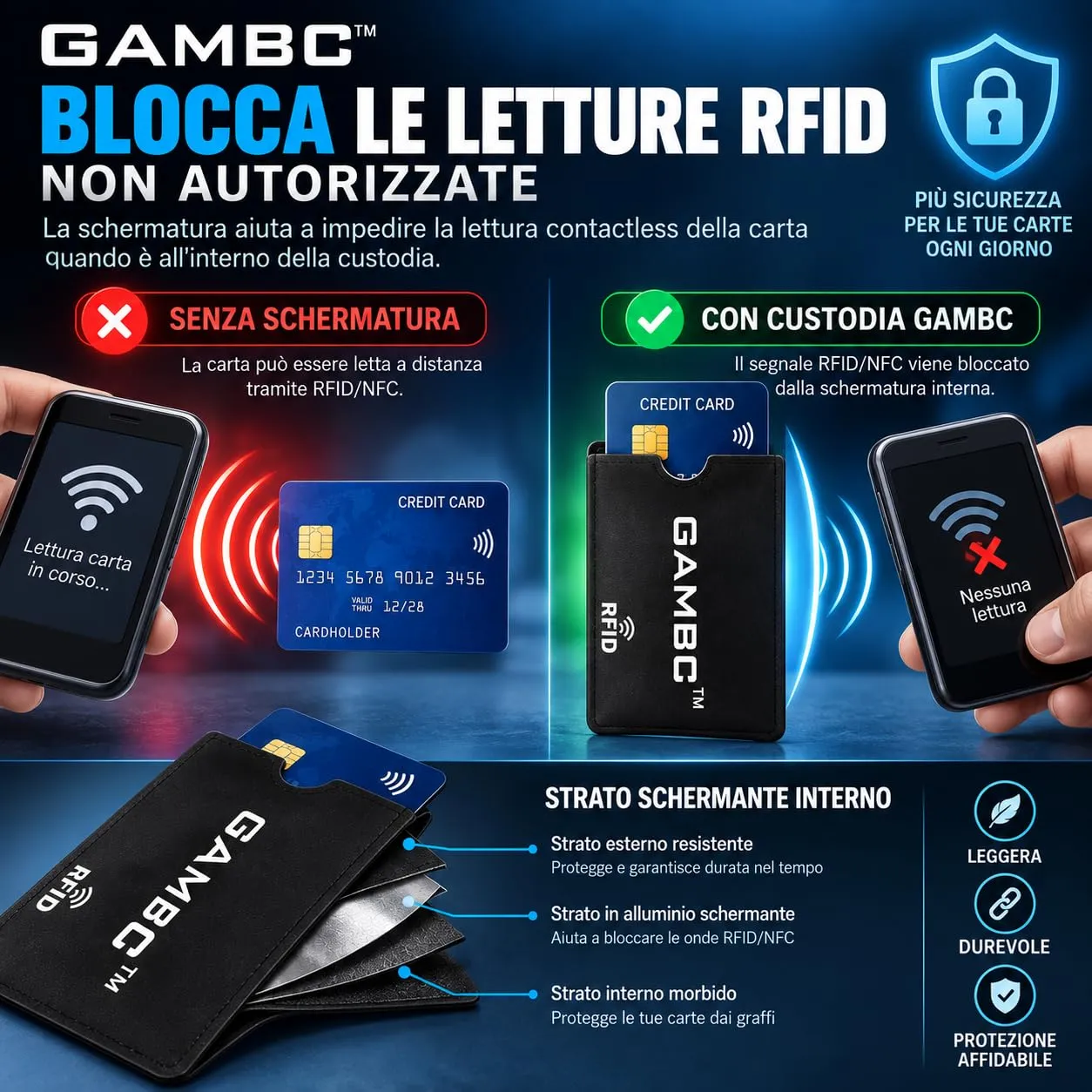 GAMBC Porta Bancomat Schermati RFID-blocker, Set da 5, Nero - immagine 4