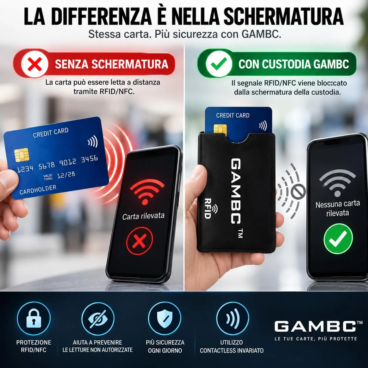 GAMBC Porta Bancomat Schermati RFID-blocker, Set da 5, Nero - immagine 5