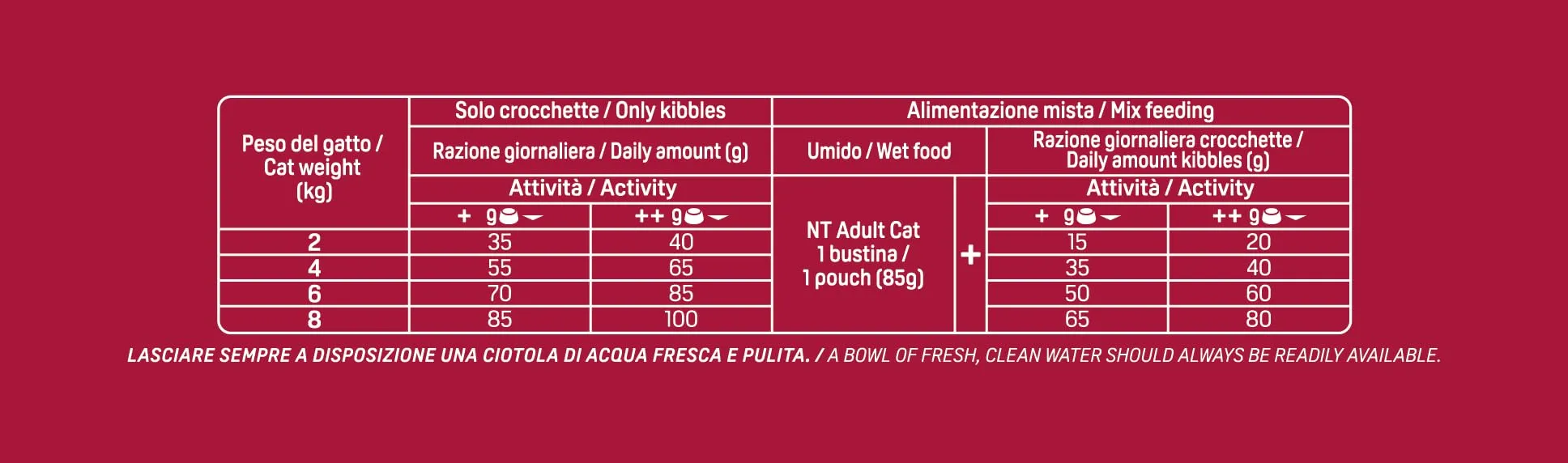 Trainer Natural Adult Cat with Tuna 10 kg - immagine 6