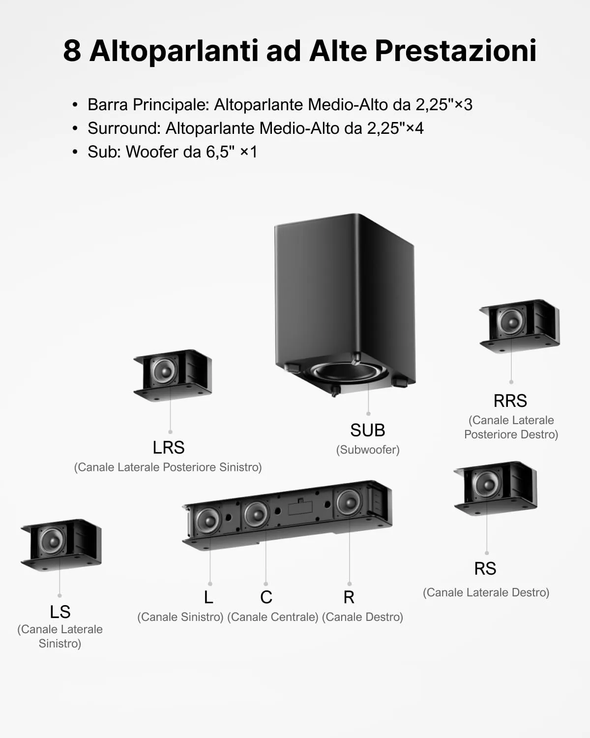 ULTIMEA Poseidon D80 7.1 Soundbar TV, 460W, Dolby Atmos, Wireless Subwoofer 6,5", 4 Altoparlanti Surround Cablati, Controllo App - immagine 10