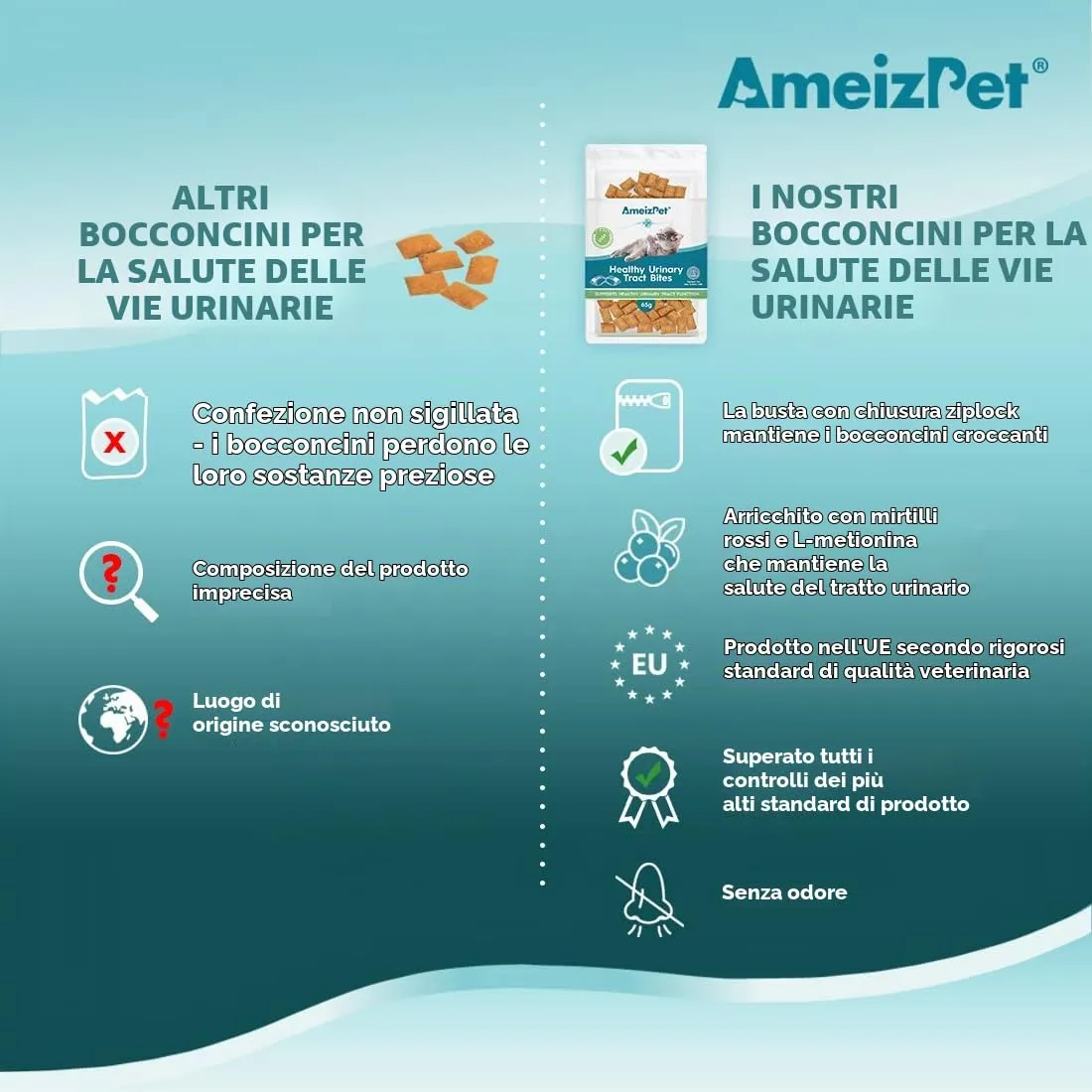AmeizPet Biscotti Vie Urinarie per Gatti, 65 g - immagine 6
