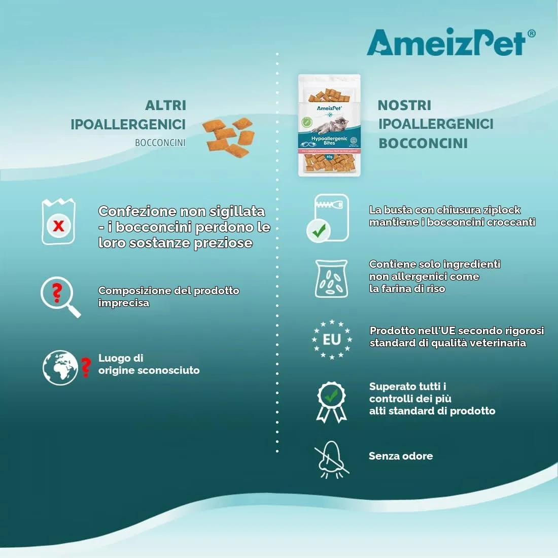 AmeizPet Biscotti Ipoallergenici per Gatti, 65 g - immagine 6