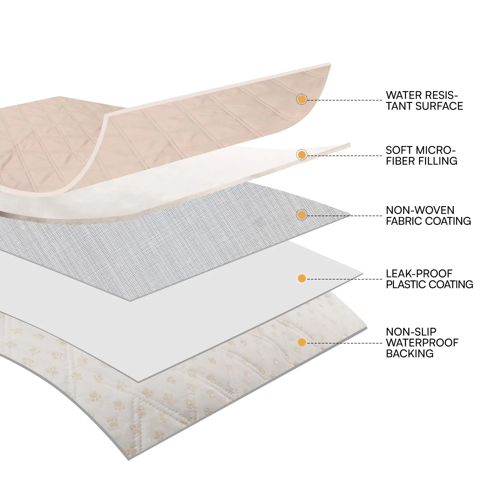 luciphia Copridivano Impermeabile per Cani e Gatti, Antiscivolo, Beige Kaki, 76 x 178 cm - immagine 8