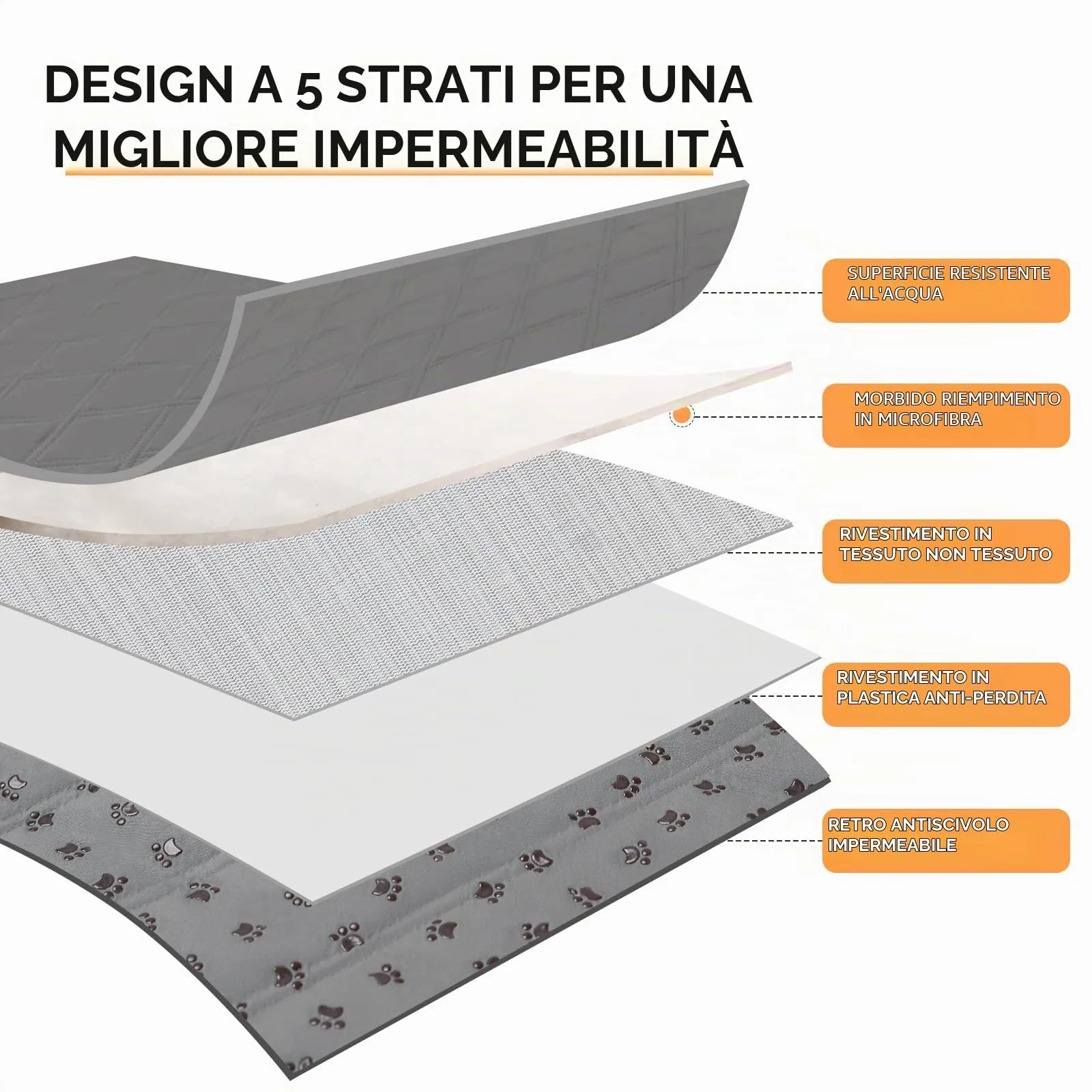 luciphia Copridivano Impermeabile per Cani e Gatti, Grigio Chiaro, 101 x 127 cm - immagine 4