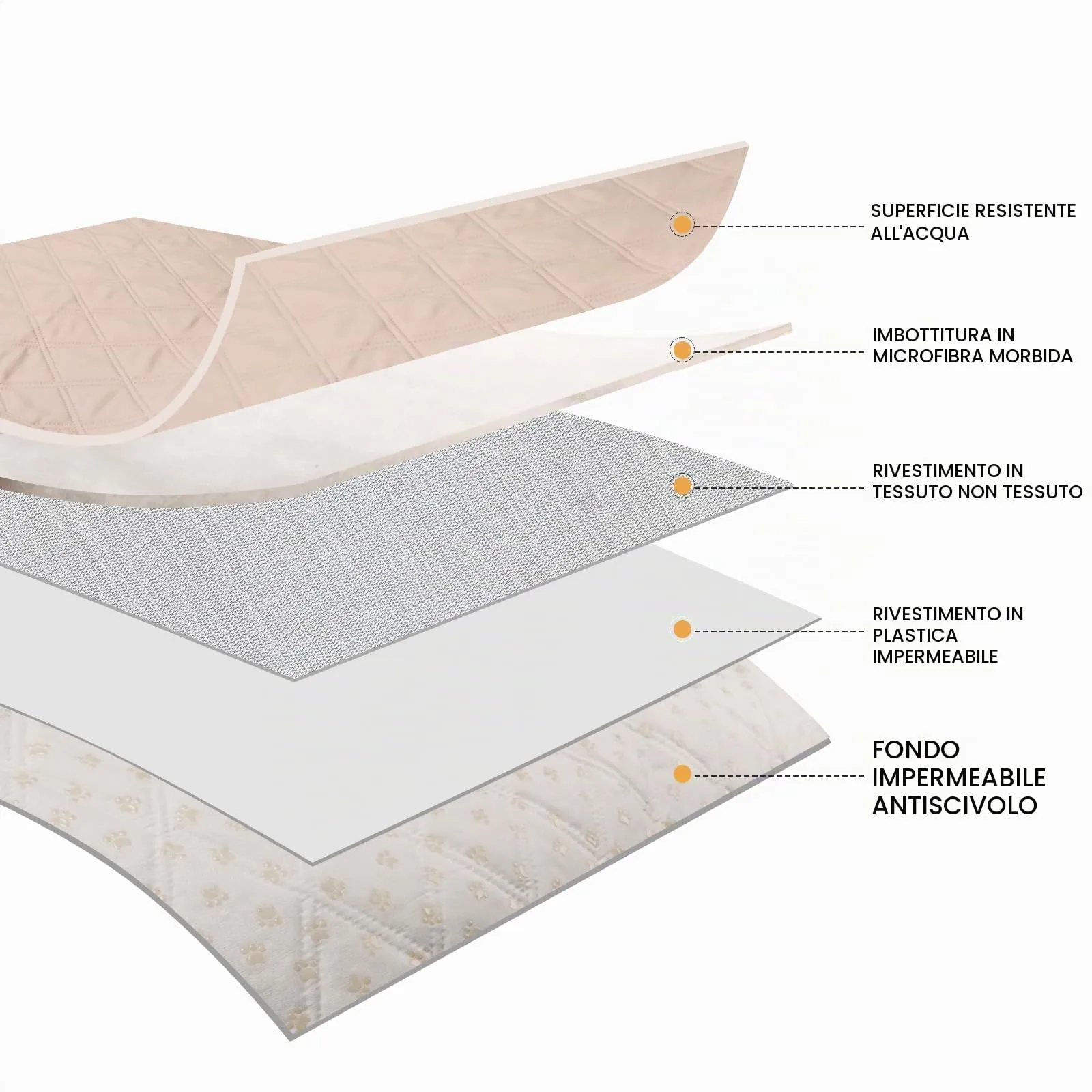 luciphia Copridivano Impermeabile per Cani e Gatti, Tappetino Protezione Mobili Antiscivolo, Beige Kaki, 101 x 127 cm - immagine 8