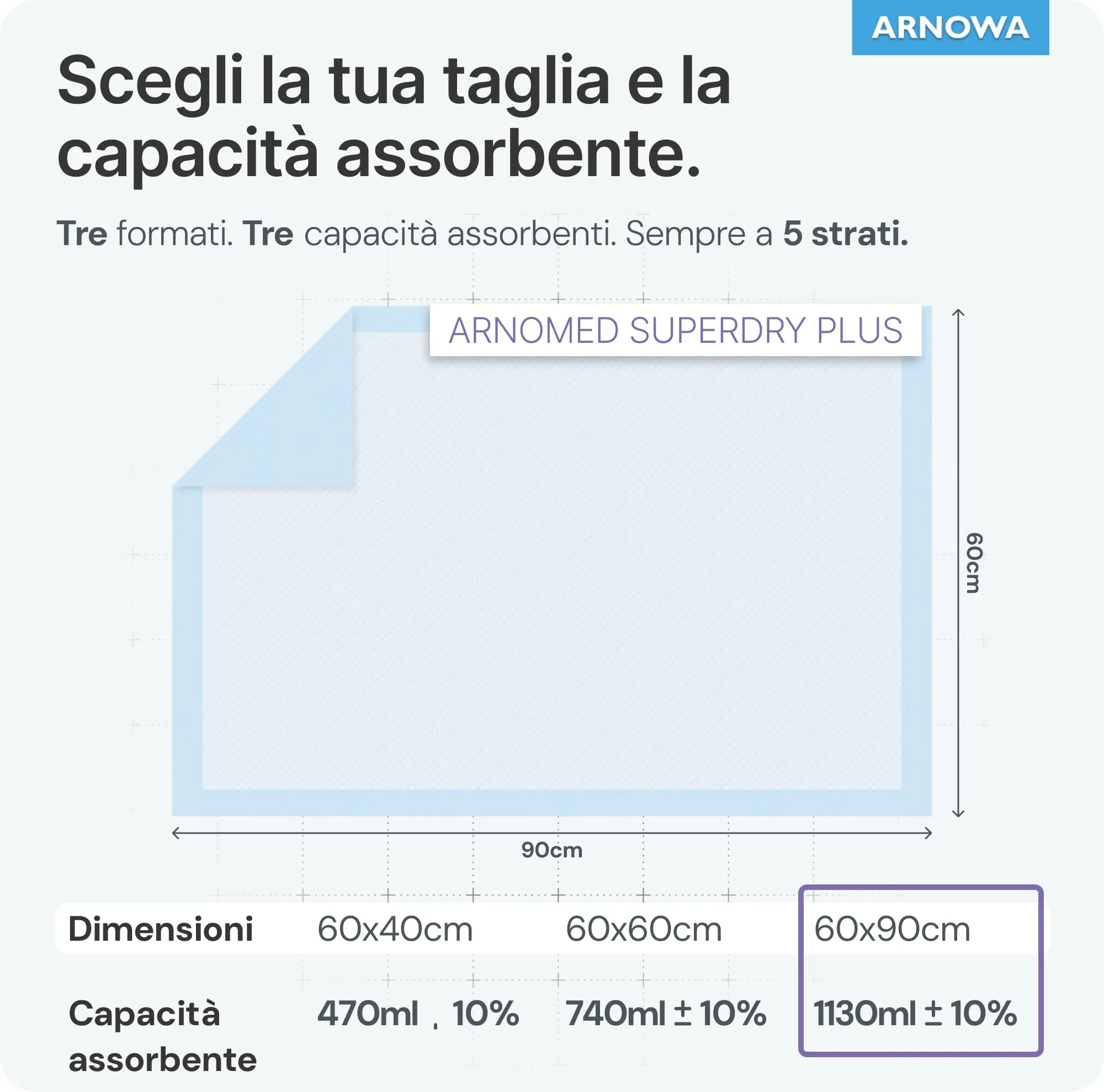 ARNOMED Traversine 60x90cm, monouso per incontinenza, 210 pezzi - immagine 5
