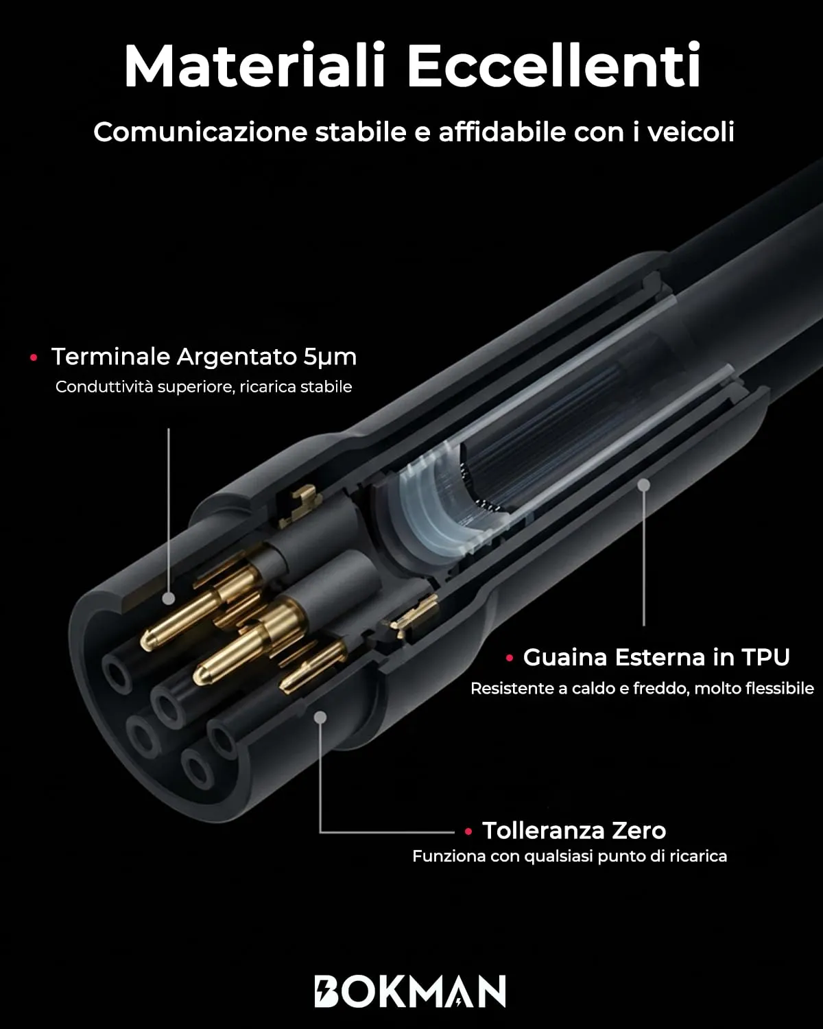 Bokman Cavo di Ricarica Auto Elettrica Tipo 2, 7,2kW, 8M - immagine 4