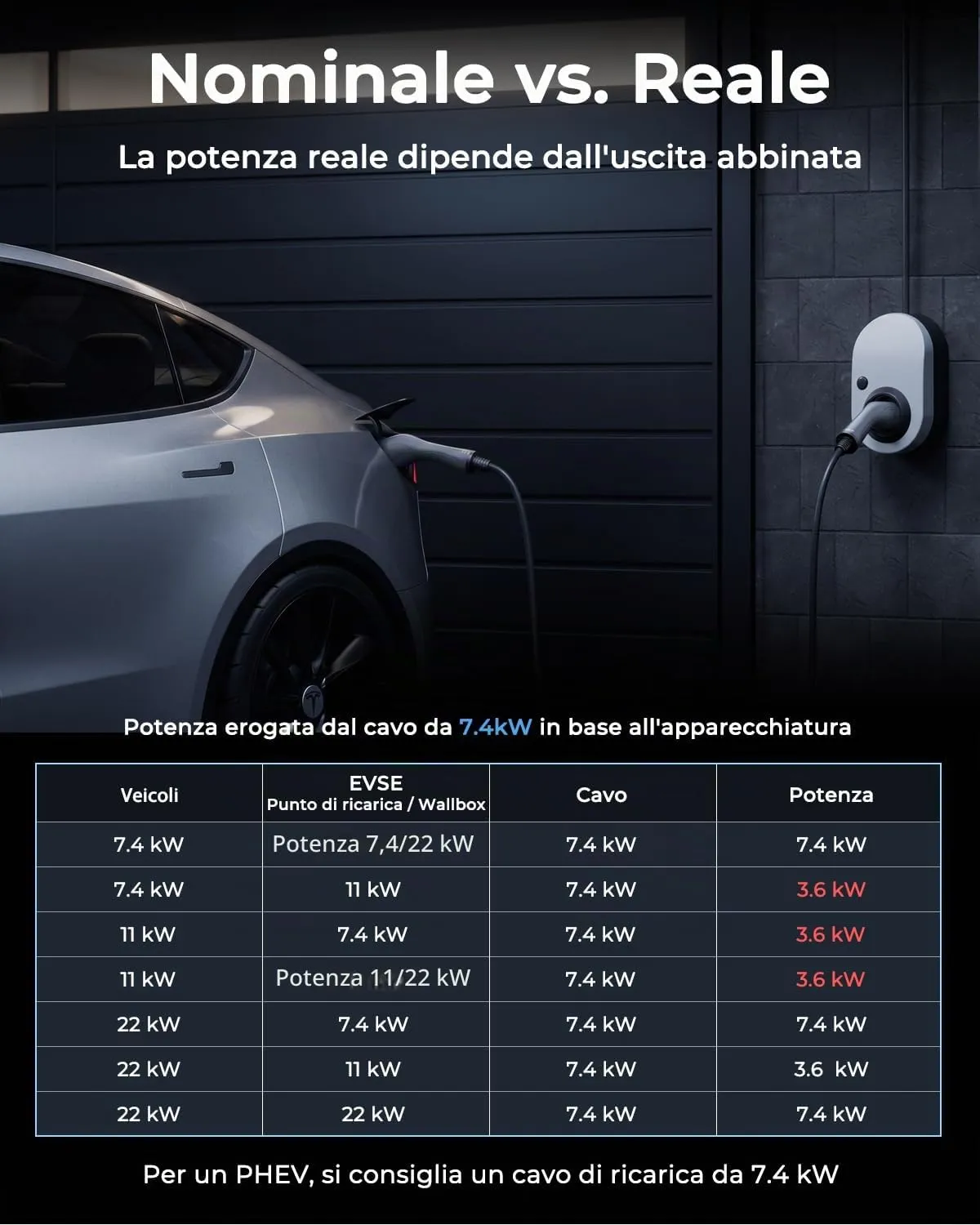 Bokman Cavo di Ricarica Auto Elettrica Tipo 2 7,2kW 32A 15M - immagine 8