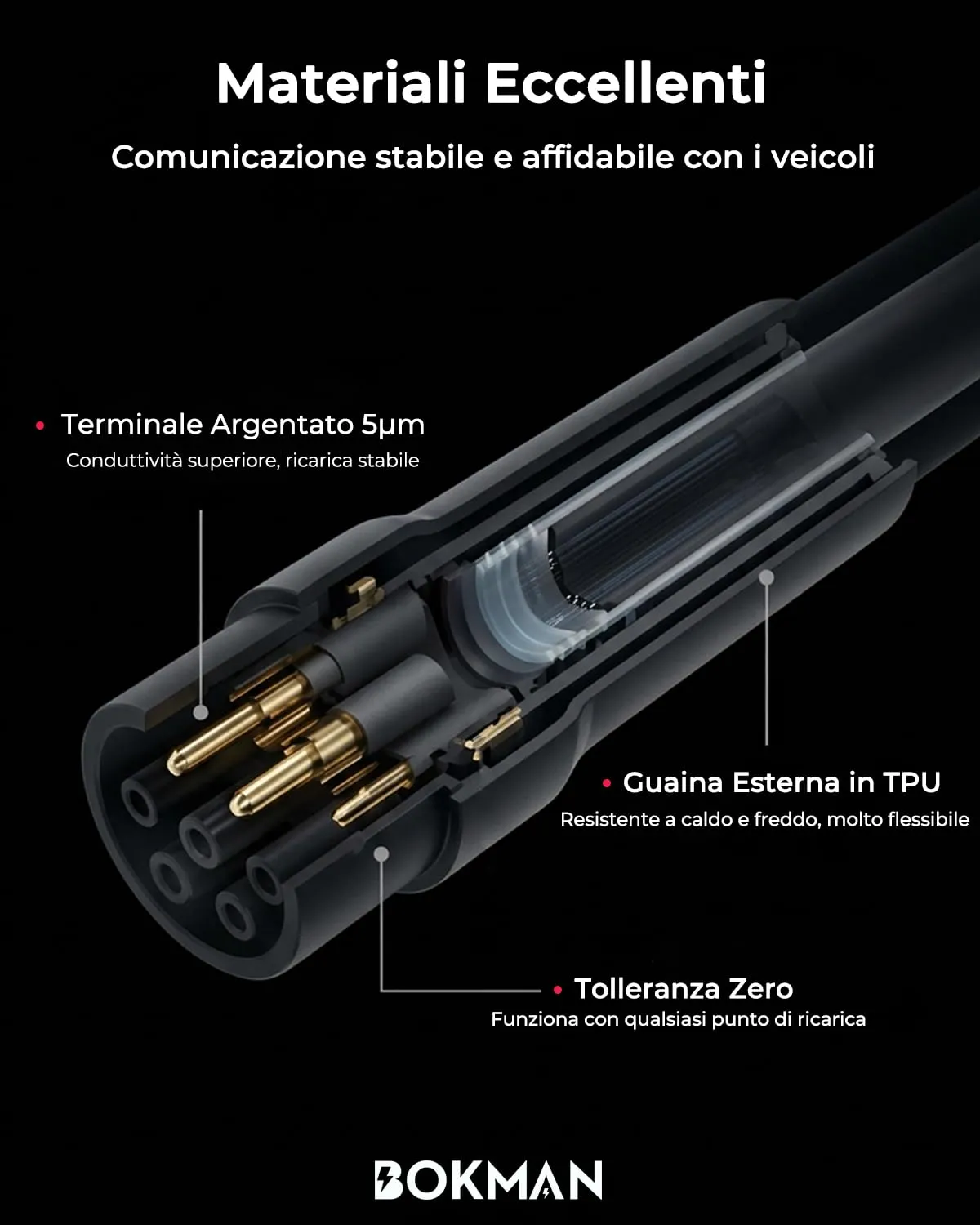 bokman Cavo di Ricarica Auto Elettrica Tipo 2 22kW 32A 15M - immagine 4