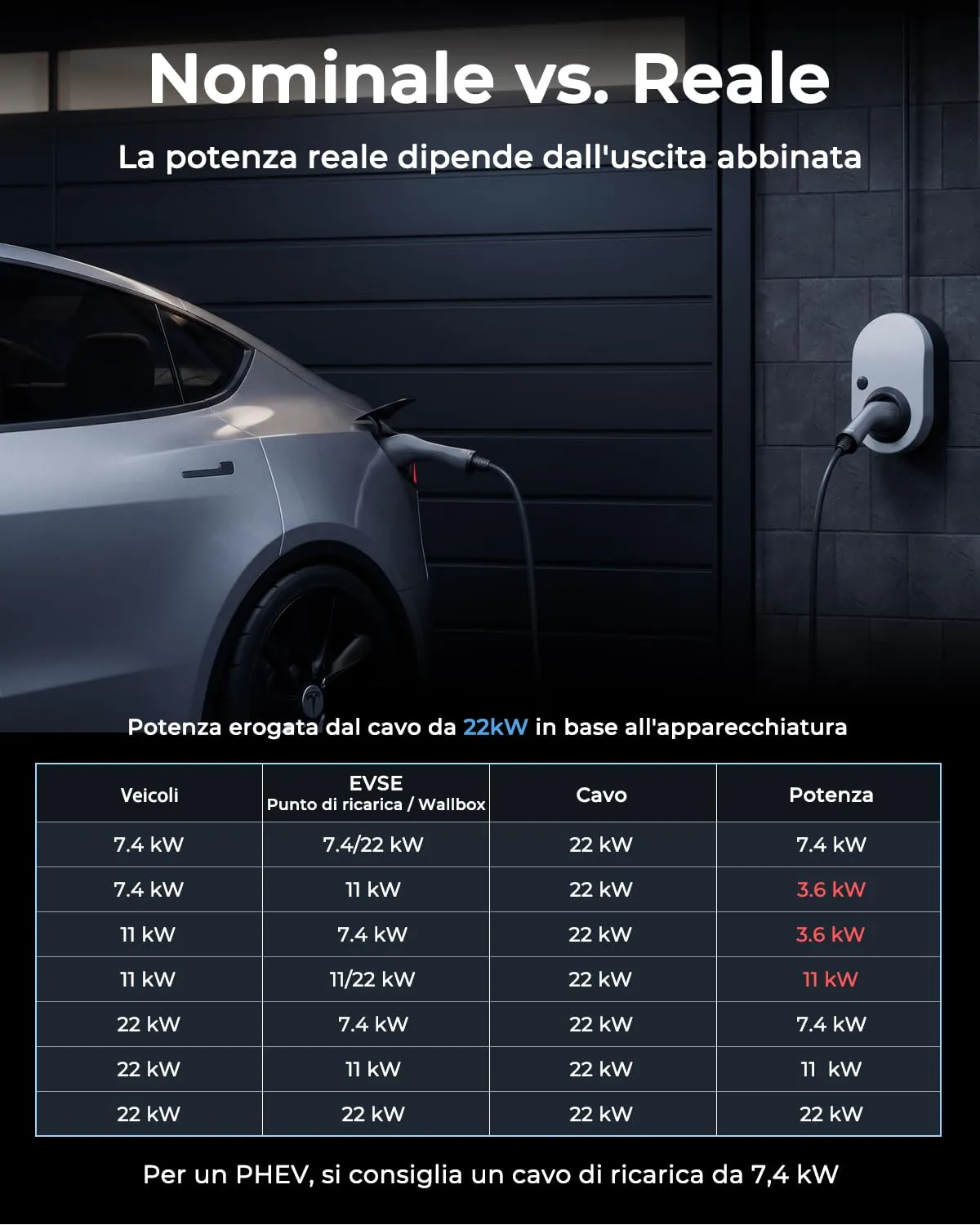 bokman Cavo di Ricarica Auto Elettrica Tipo 2 22kW 32A 3.5M - immagine 8