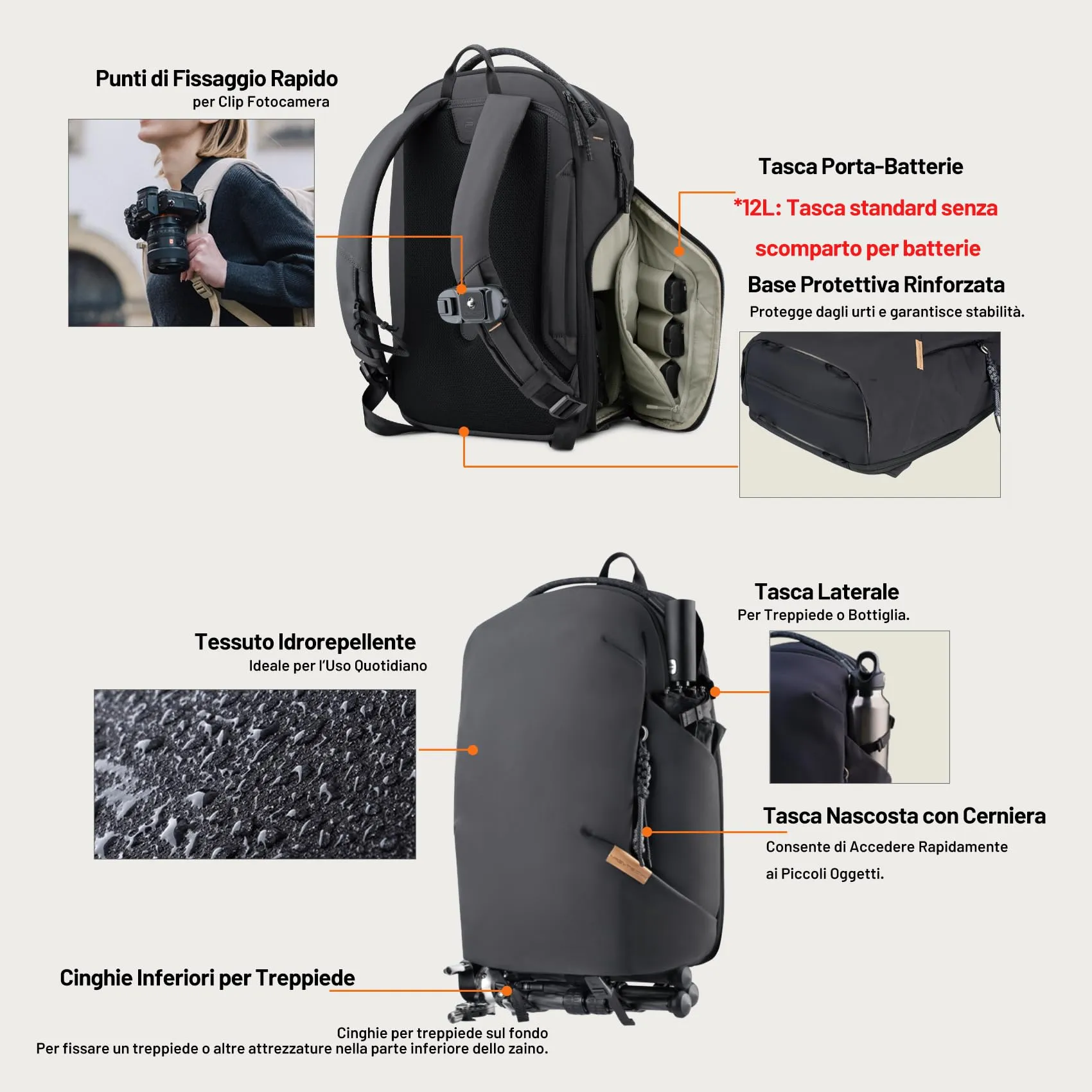 PGYTECH OneGo Lite Zaino Fotografico 22L - Verde Foresta - immagine 6