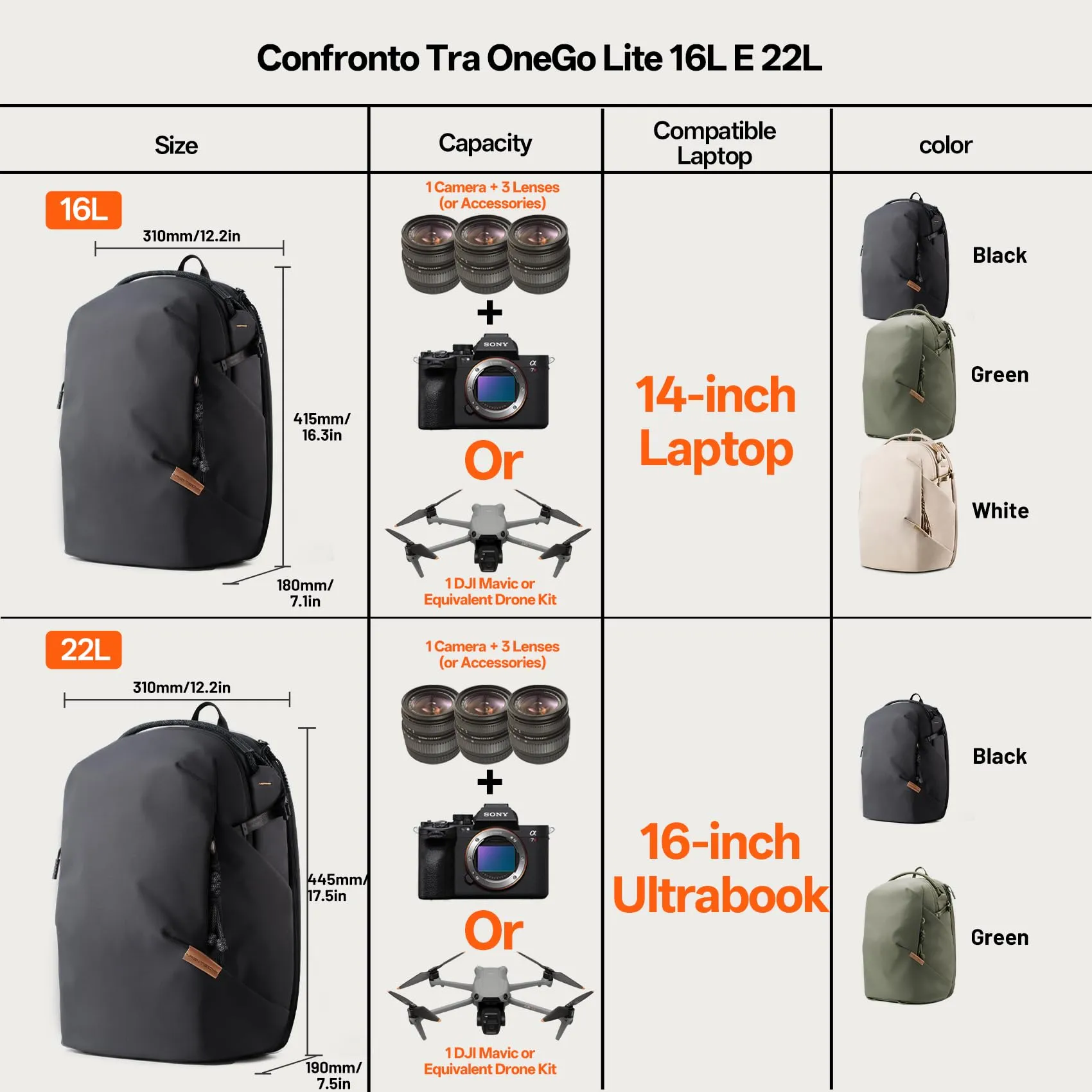 PGYTECH OneGo Lite Zaino Fotografico 22L - Verde Foresta - immagine 9