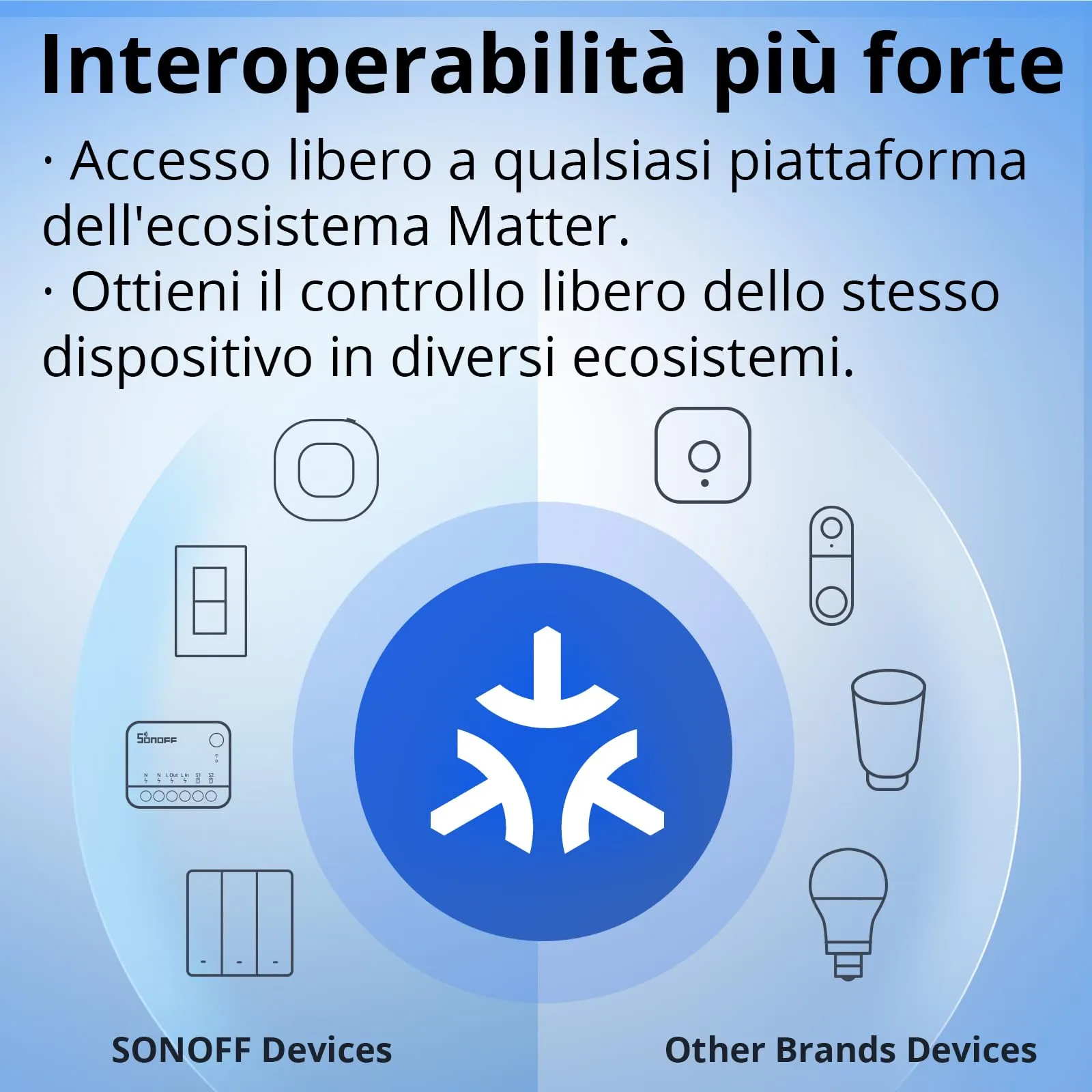 SONOFF MINI-D Interruttore Intelligente WiFi 2.4G Matter, 8W, 2 pezzi - immagine 6