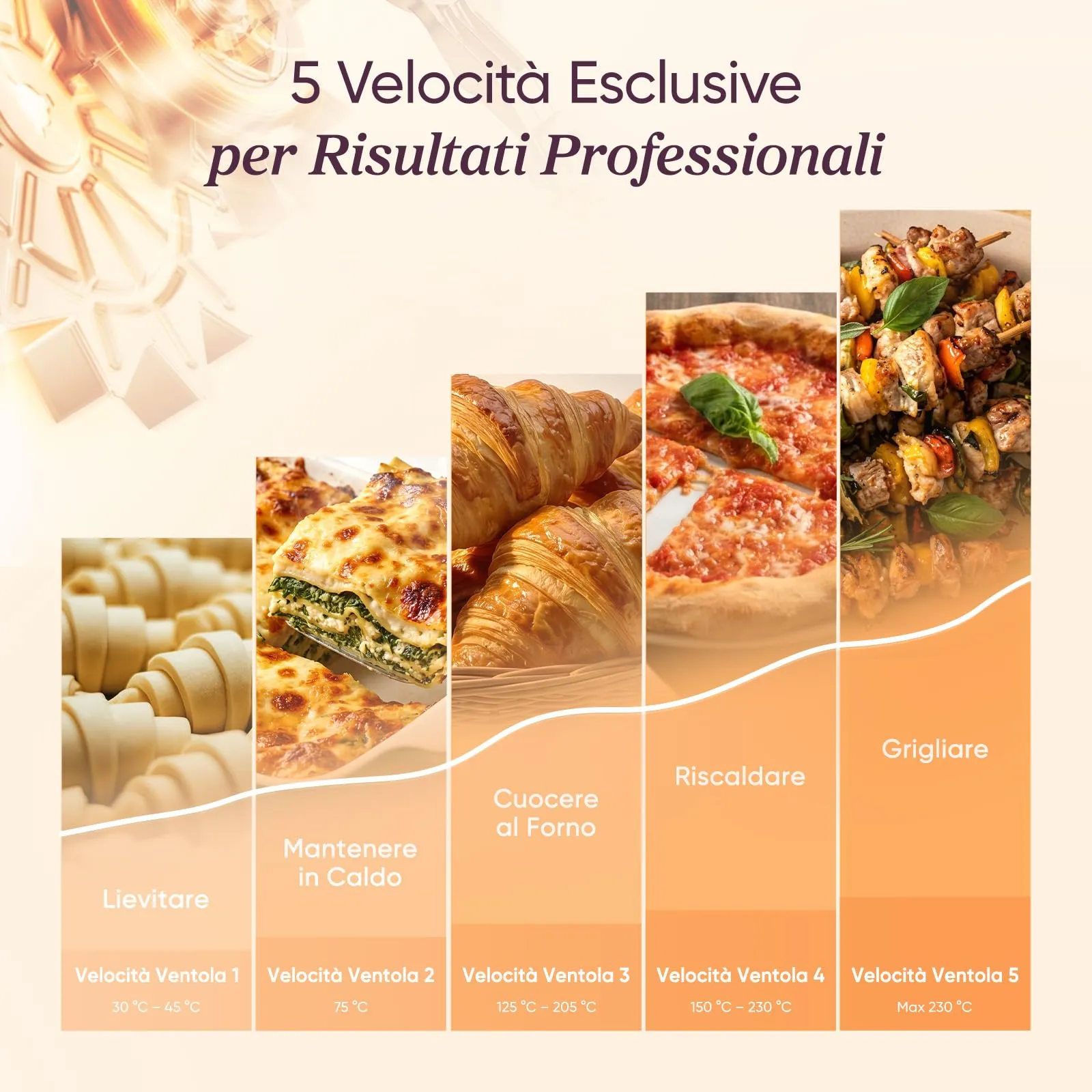 Cosori Turbo Blaze Friggitrice ad Aria 6 Litri, Motore DC, 9 Funzioni, 1725W, CAF-DC601-KEU - immagine 3