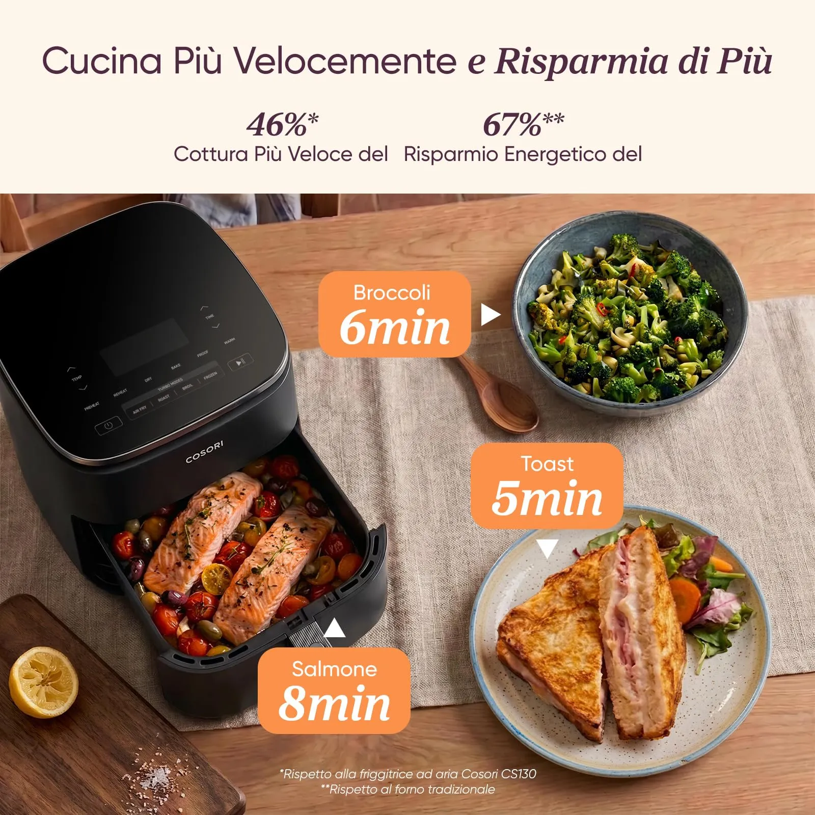 Cosori Turbo Blaze Friggitrice ad Aria 6 Litri, Motore DC, 9 Funzioni, 1725W, CAF-DC601-KEU - immagine 6