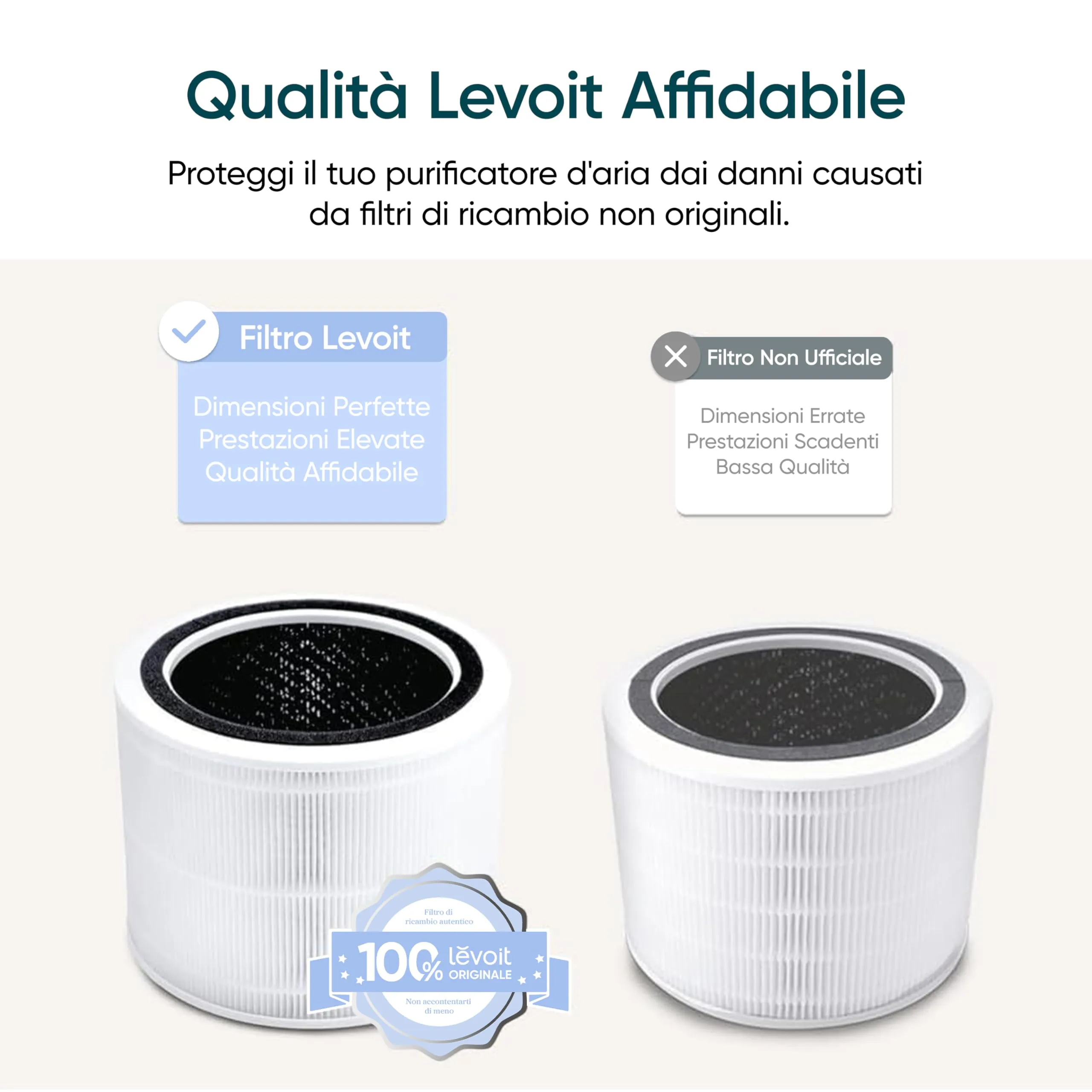 Levoit Filtro di ricambio per purificatore d'aria Core 200S, Core 200S-RF - immagine 2