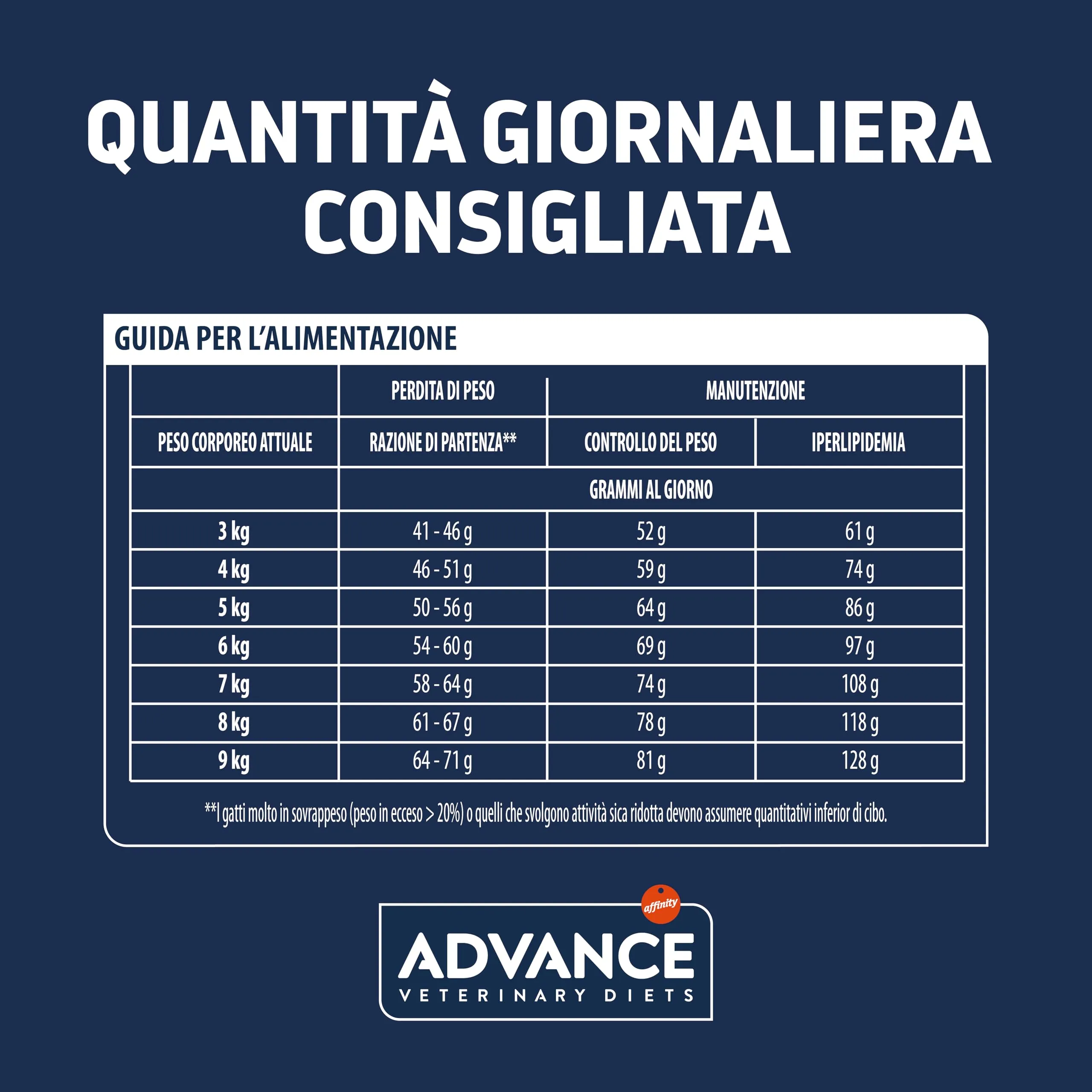 Affinity Advance Veterinary Diets Weight Balance Cat Food 3kg - immagine 6