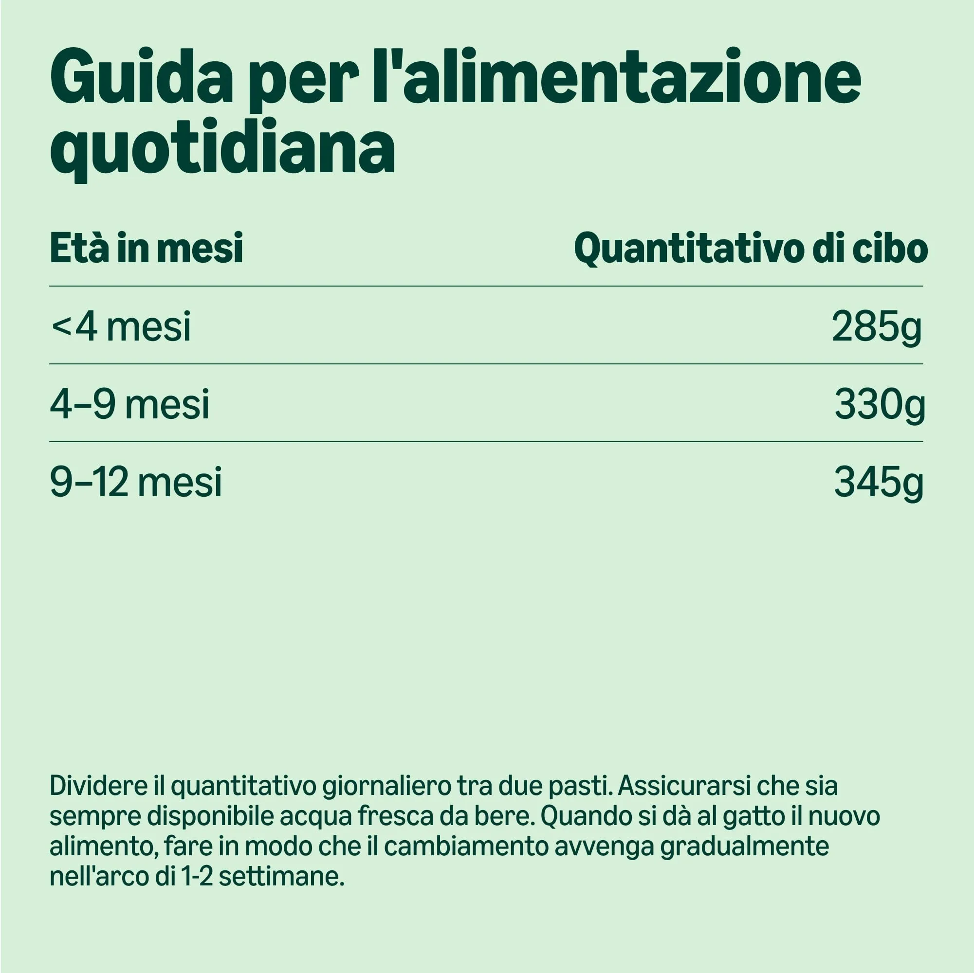by Amazon Alimento completo per cuccioli di gatto, Selezione mista in gelatina, 1.2kg (12 sacchetti da 100g) - immagine 6