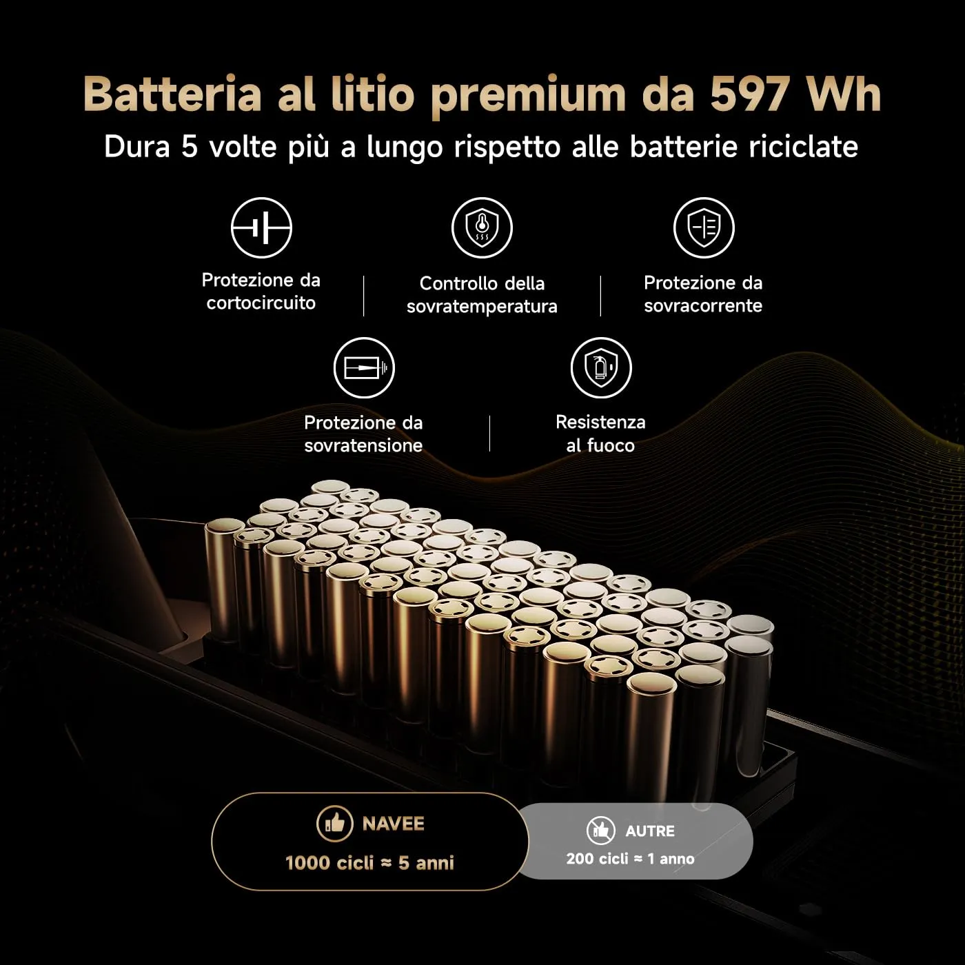 NAVEE ST3 Pro Monopattino Elettrico Adulto, Autonomia 75km, Pendenza 28% - immagine 6