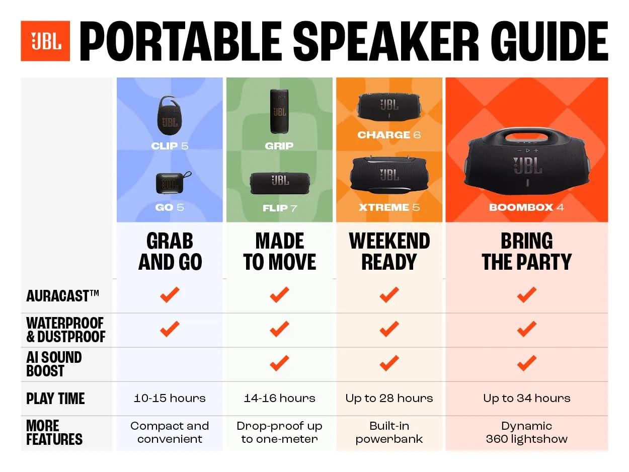 JBL Charge 6 Altoparlante Bluetooth Portatile, Bianco - immagine 7