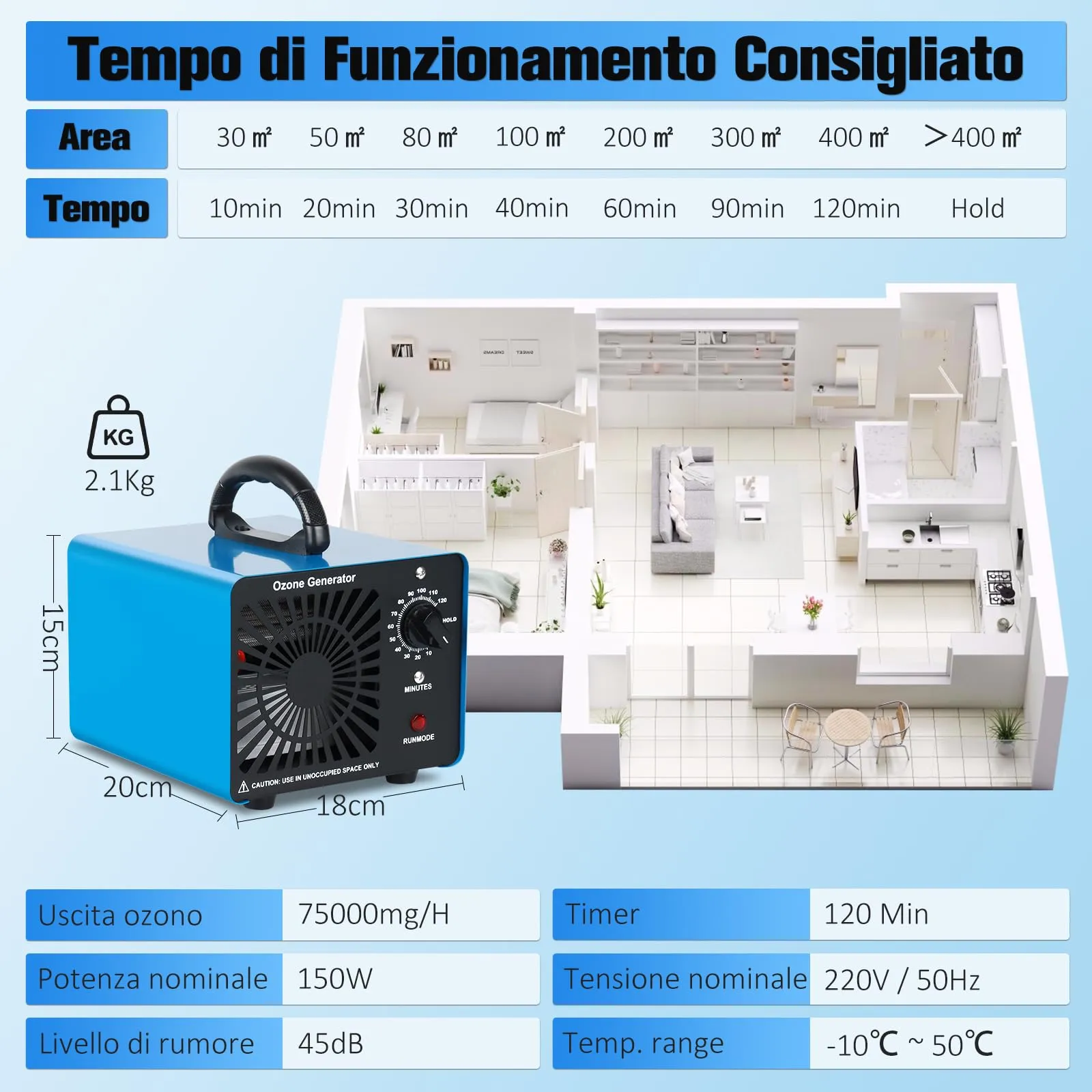 GMGXX Generatore di Ozono Professionale 75000mg/H OG-75, Ozonizzatore Purificatore d'Aria per Casa e Auto, Timer 120 Min, Blu - immagine 6