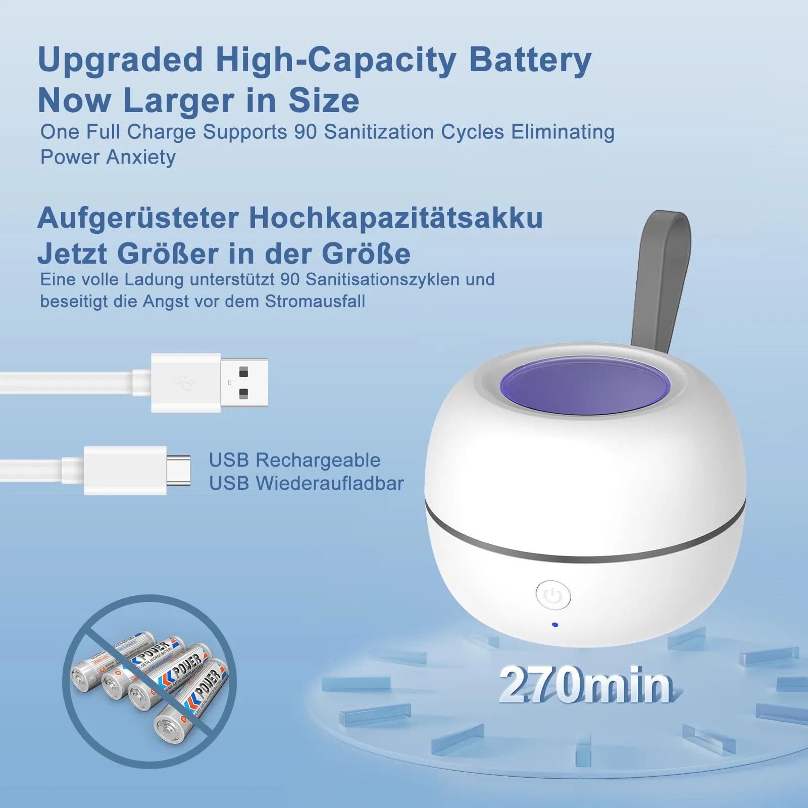 MOMMED Sterilizzatore UV Portatile per Succhietti, XD011 - immagine 2