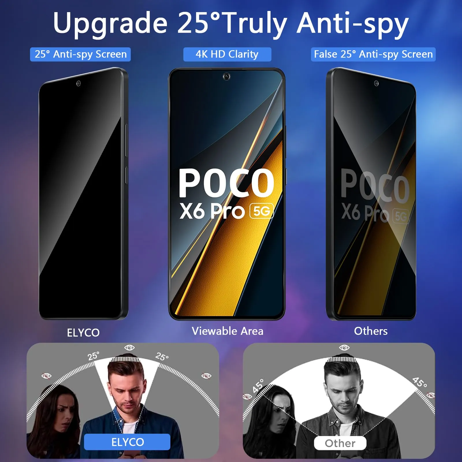 ELYCO Vetro Temperato Privacy per Xiaomi Poco X6 Pro 5G, 2 Pezzi - immagine 2